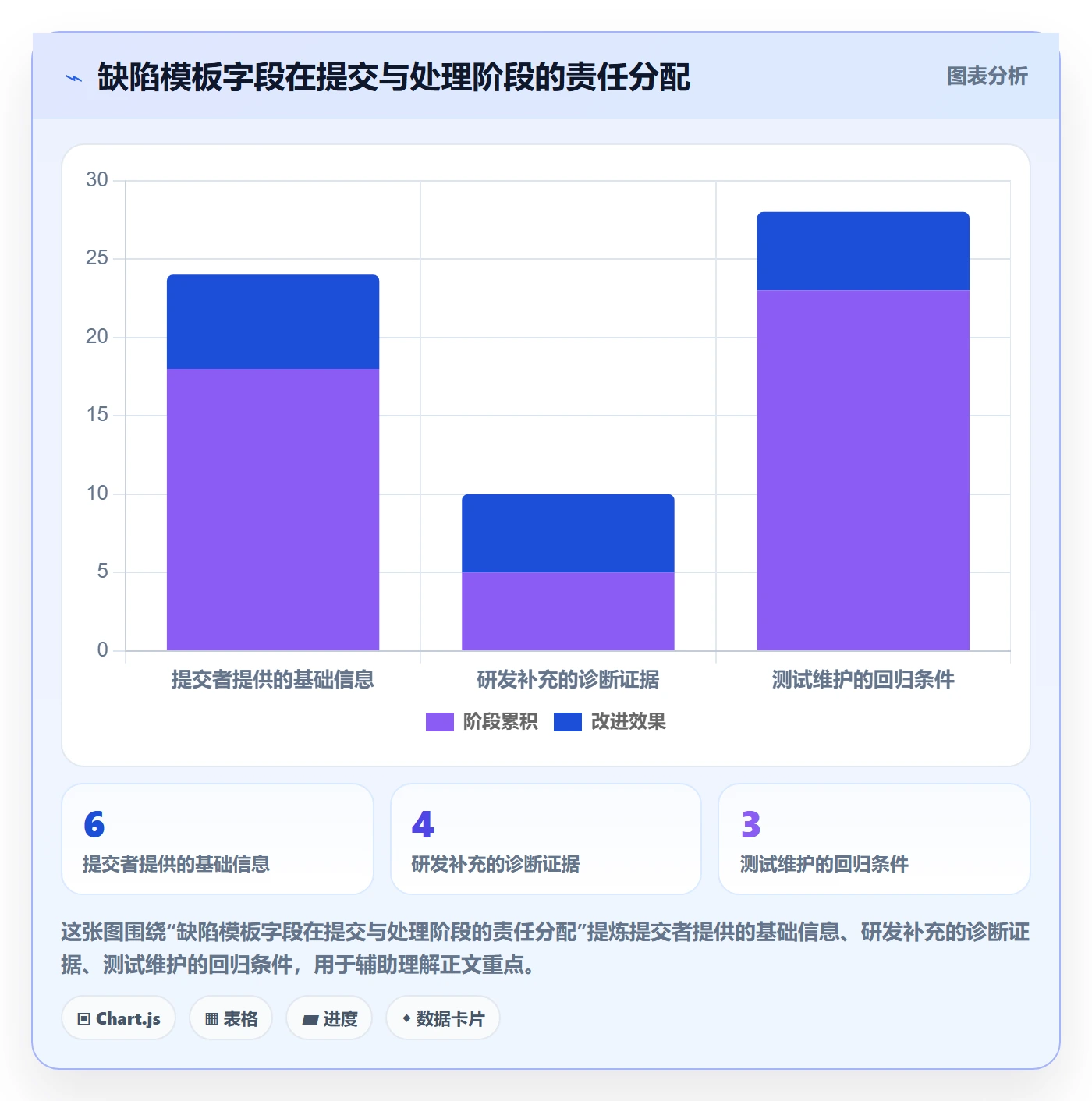 Bug / 缺陷复现步骤教程:研发团队制度设计,避坑指南