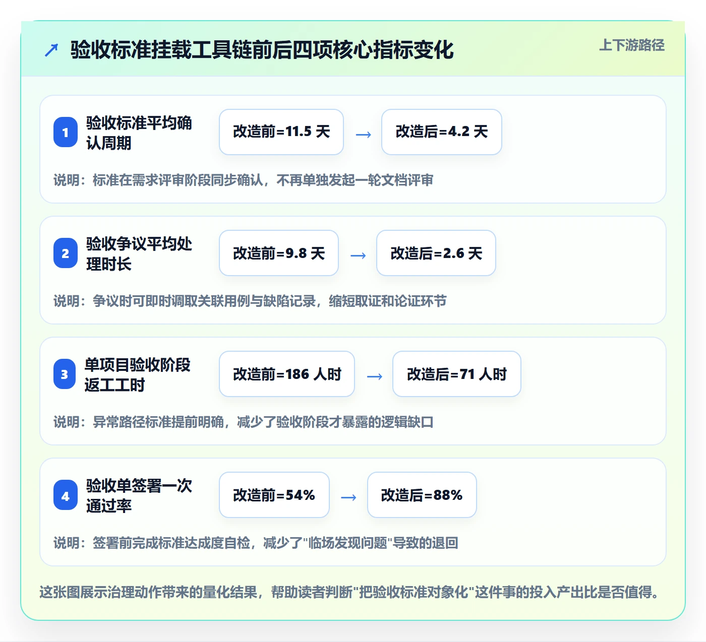 验收标准最佳实践:项目经理任务验收最佳实践,常见问题