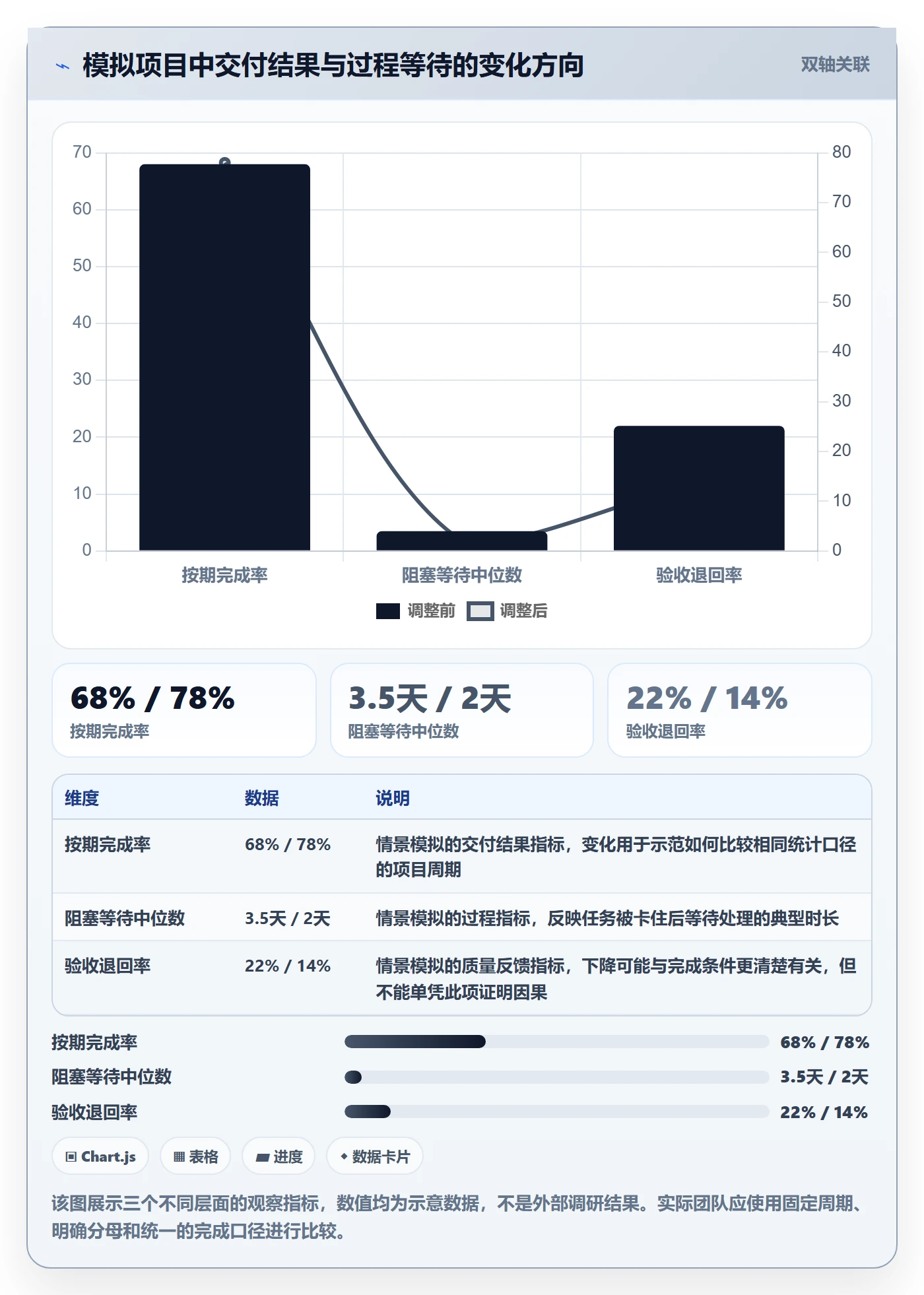 看板已完成全流程:项目成员协同管理与一文讲清