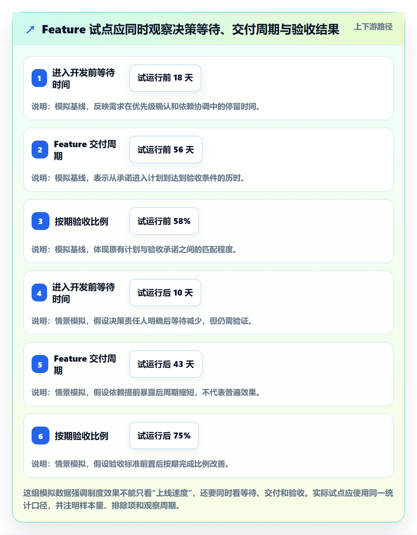 敏捷项目Feature教程：PMO制度设计，避坑指南