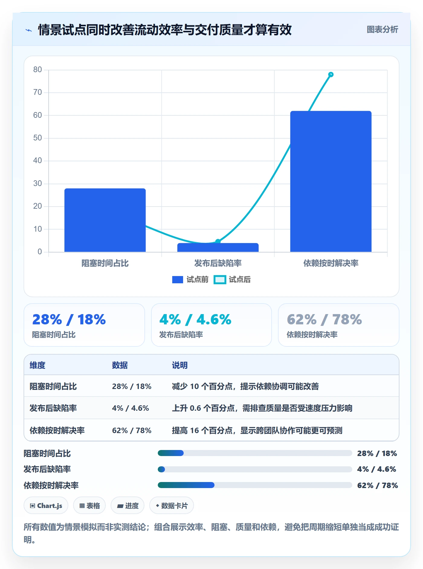 敏捷项目Scrum全流程:PMO实操方法与一文讲清