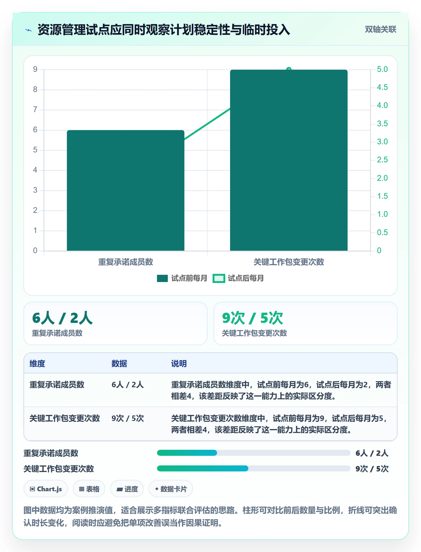 资源池怎么做？项目成员落地方案：资源管理从0到1