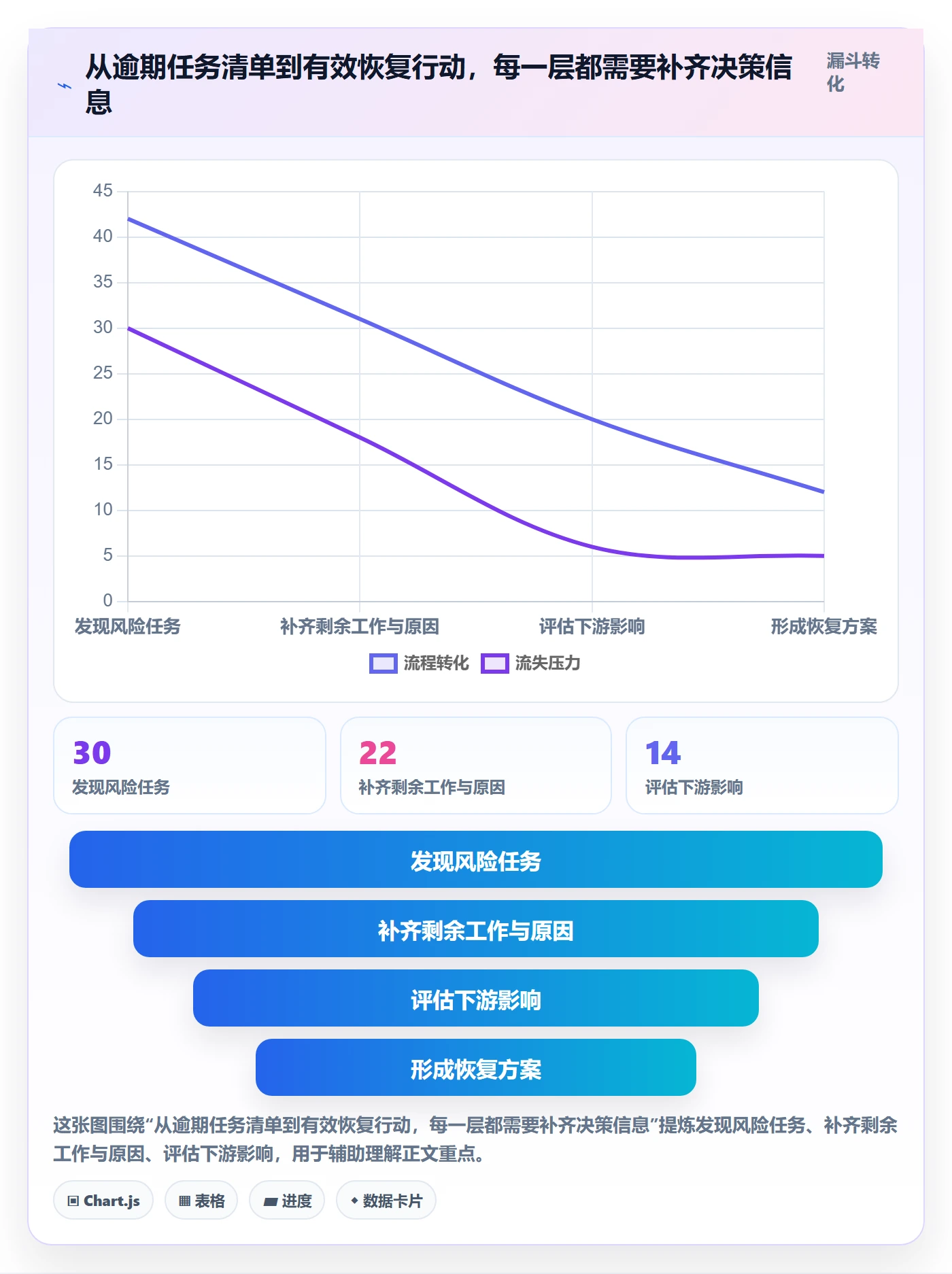 延期管理如何做好逾期?产品经理数据分析与操作步骤