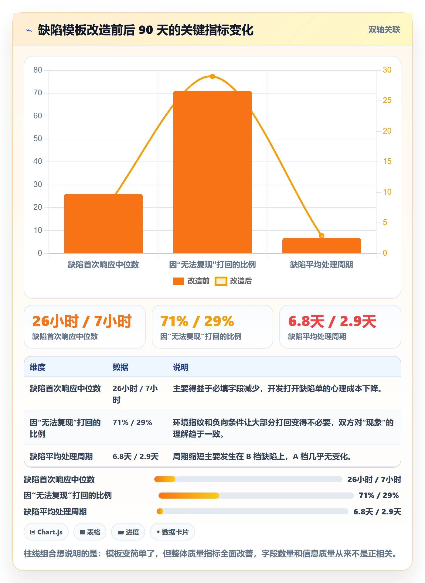 复现步骤怎么做?项目负责人风险控制:Bug / 缺陷从0到1