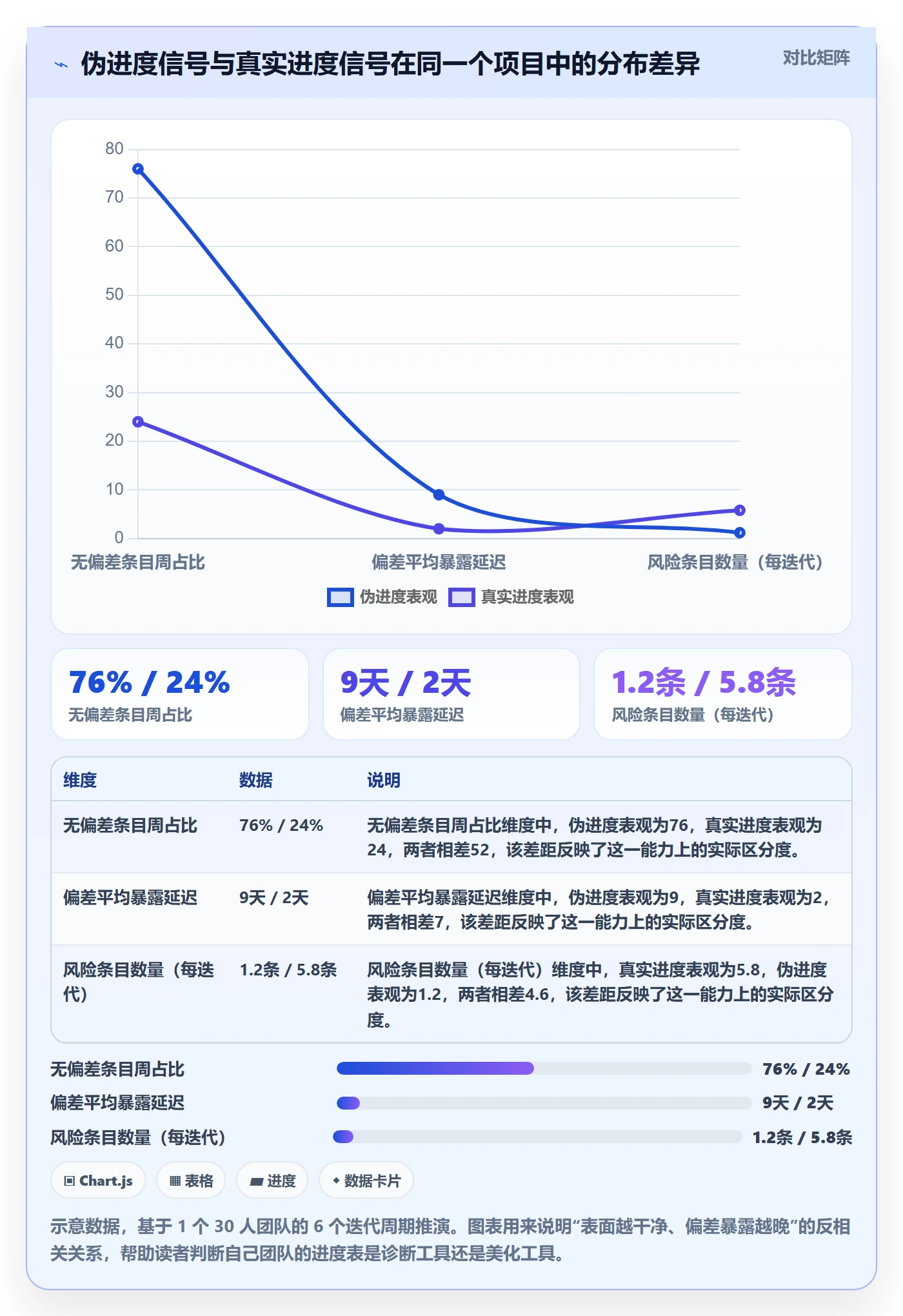 进度跟踪进展教程：产品经理最佳实践，避坑指南
