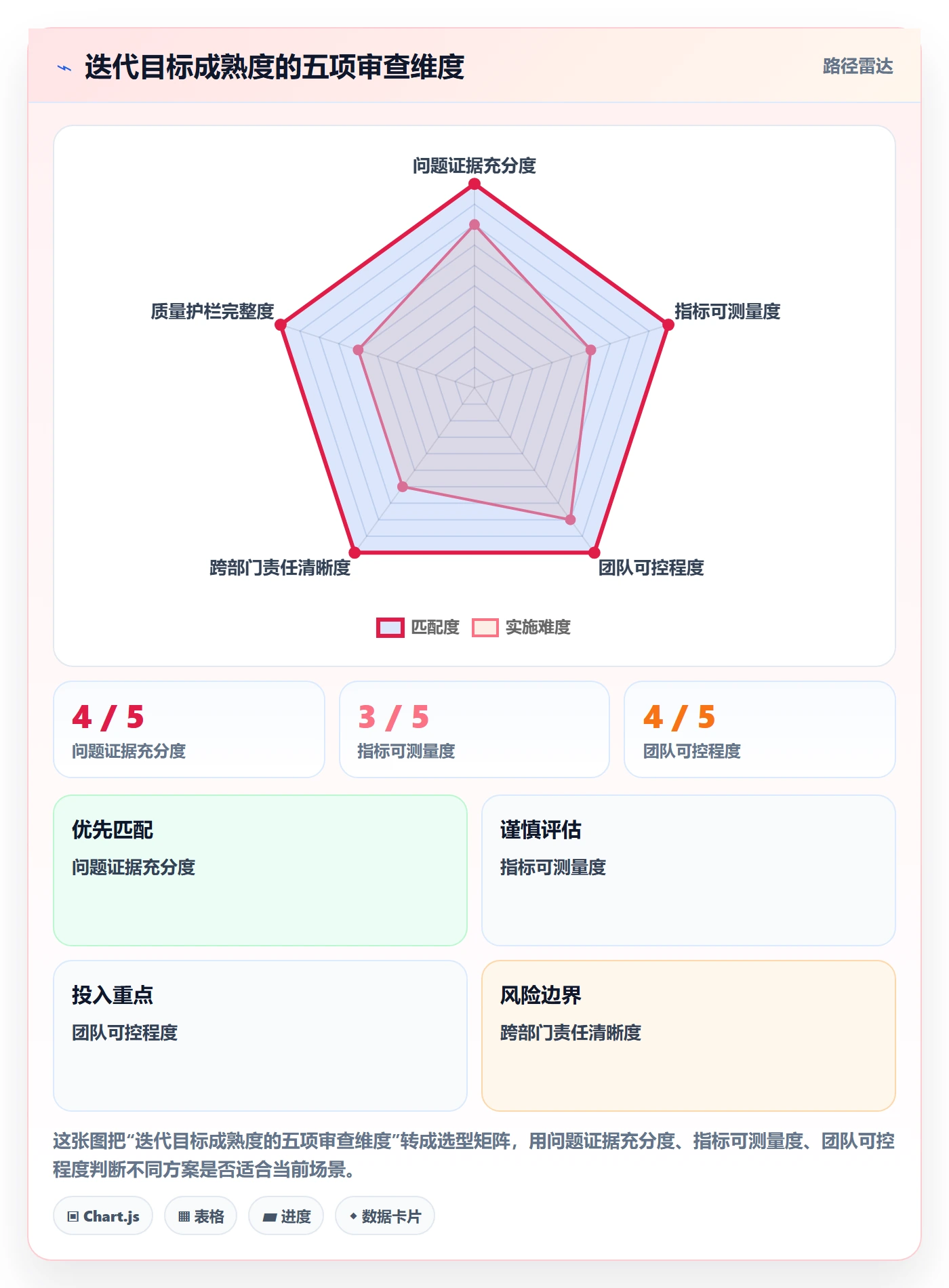 迭代管理如何做好迭代目标?跨部门团队制度设计与操作步骤