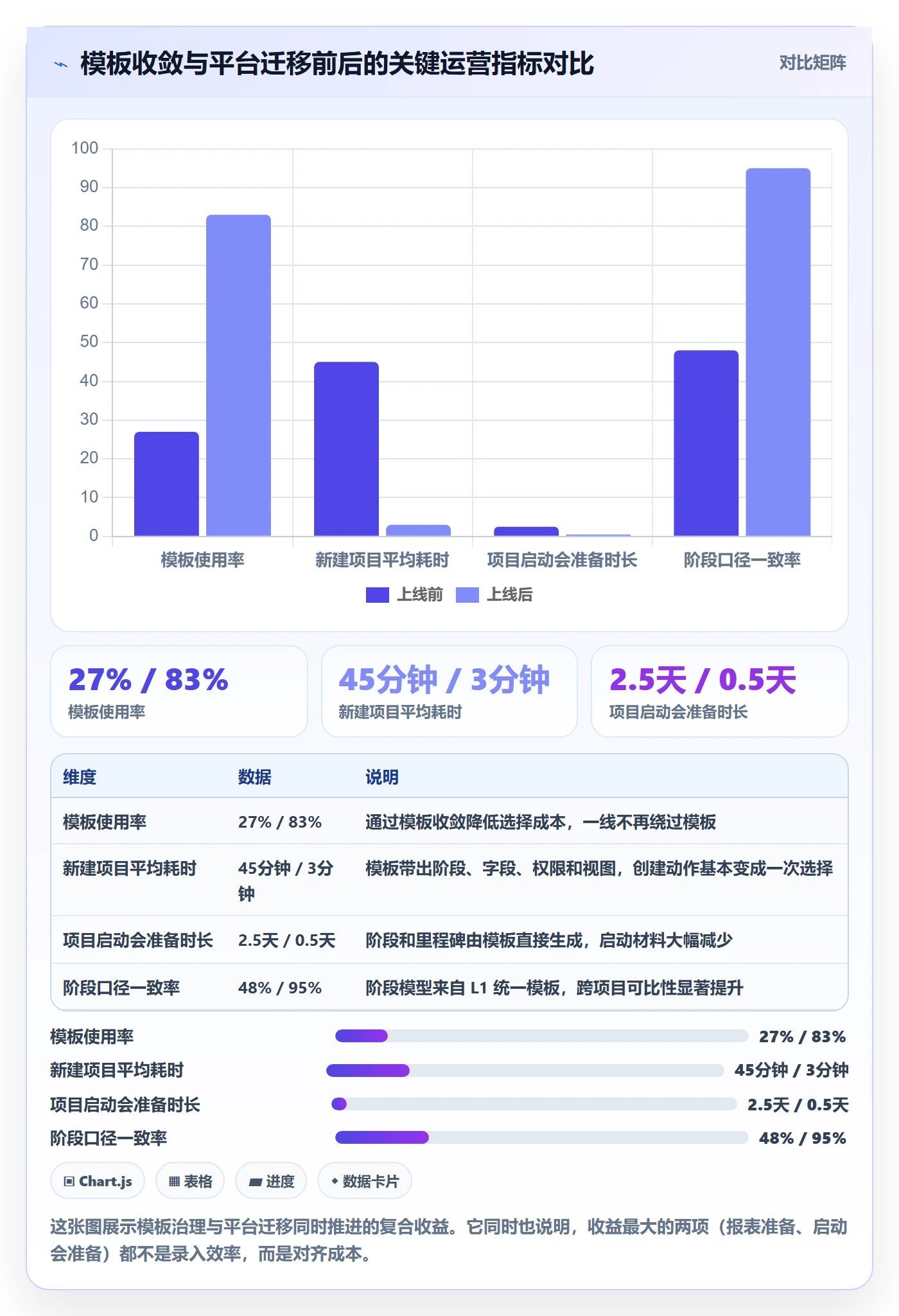 模板阶段最佳实践:企业管理者项目模板落地方案,常见问题