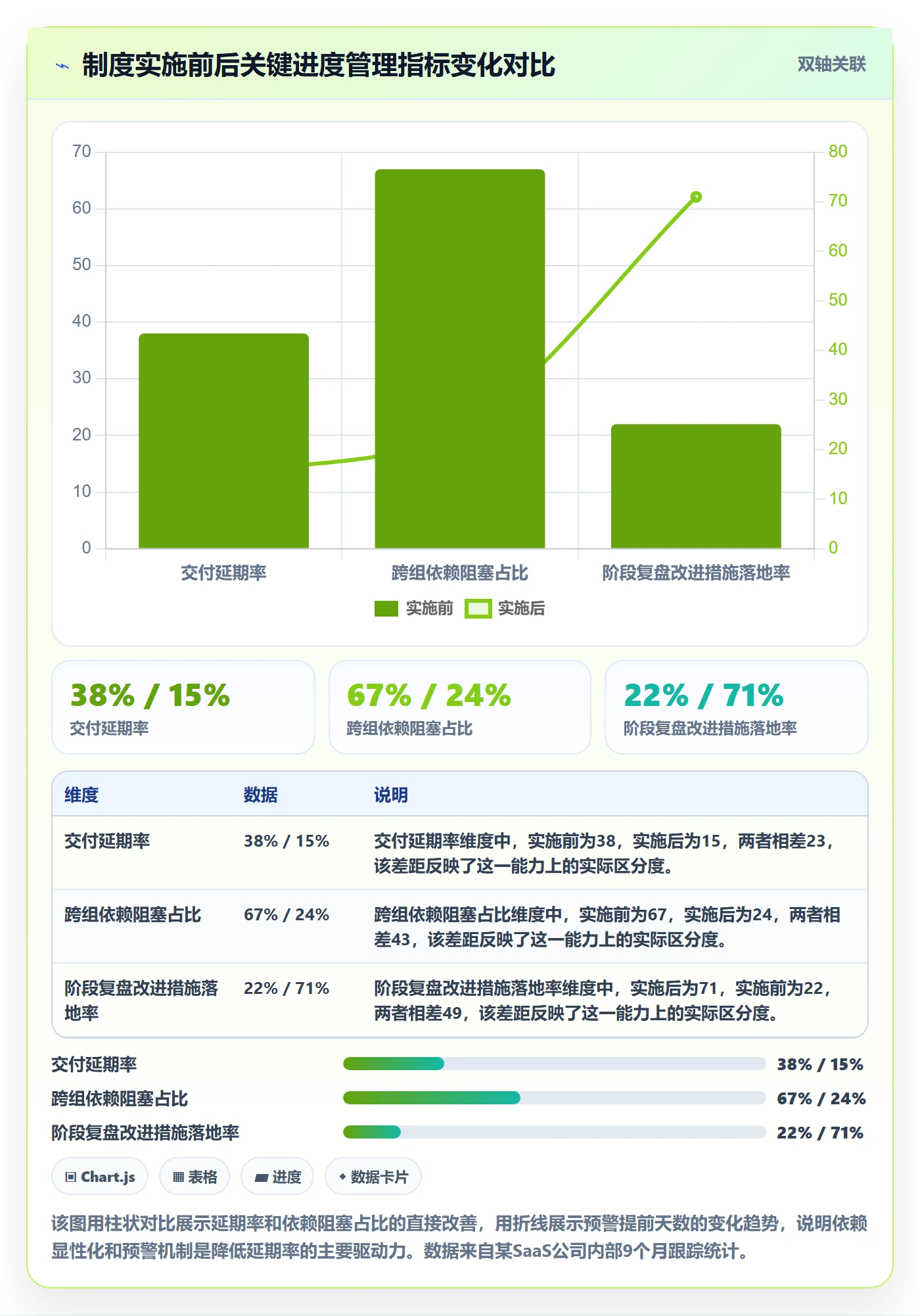 阶段进度实操方法：研发团队提升进度管理效率的制度设计方法与模板