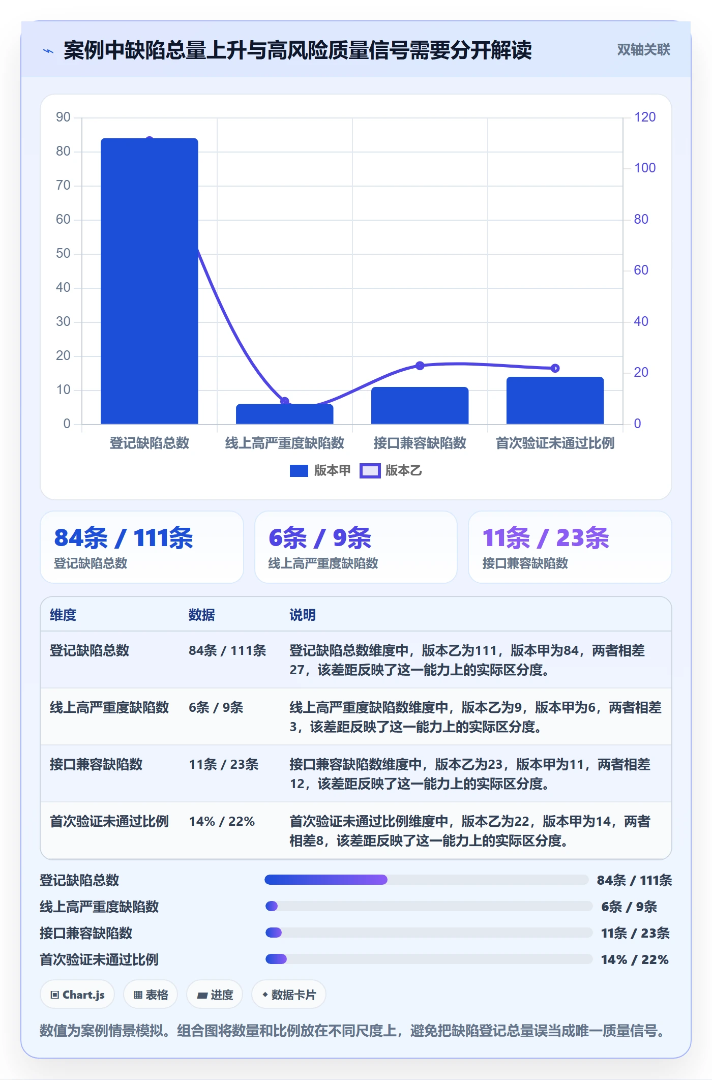 Bug管理方法大全：研发团队Bug / 缺陷数据分析落地清单