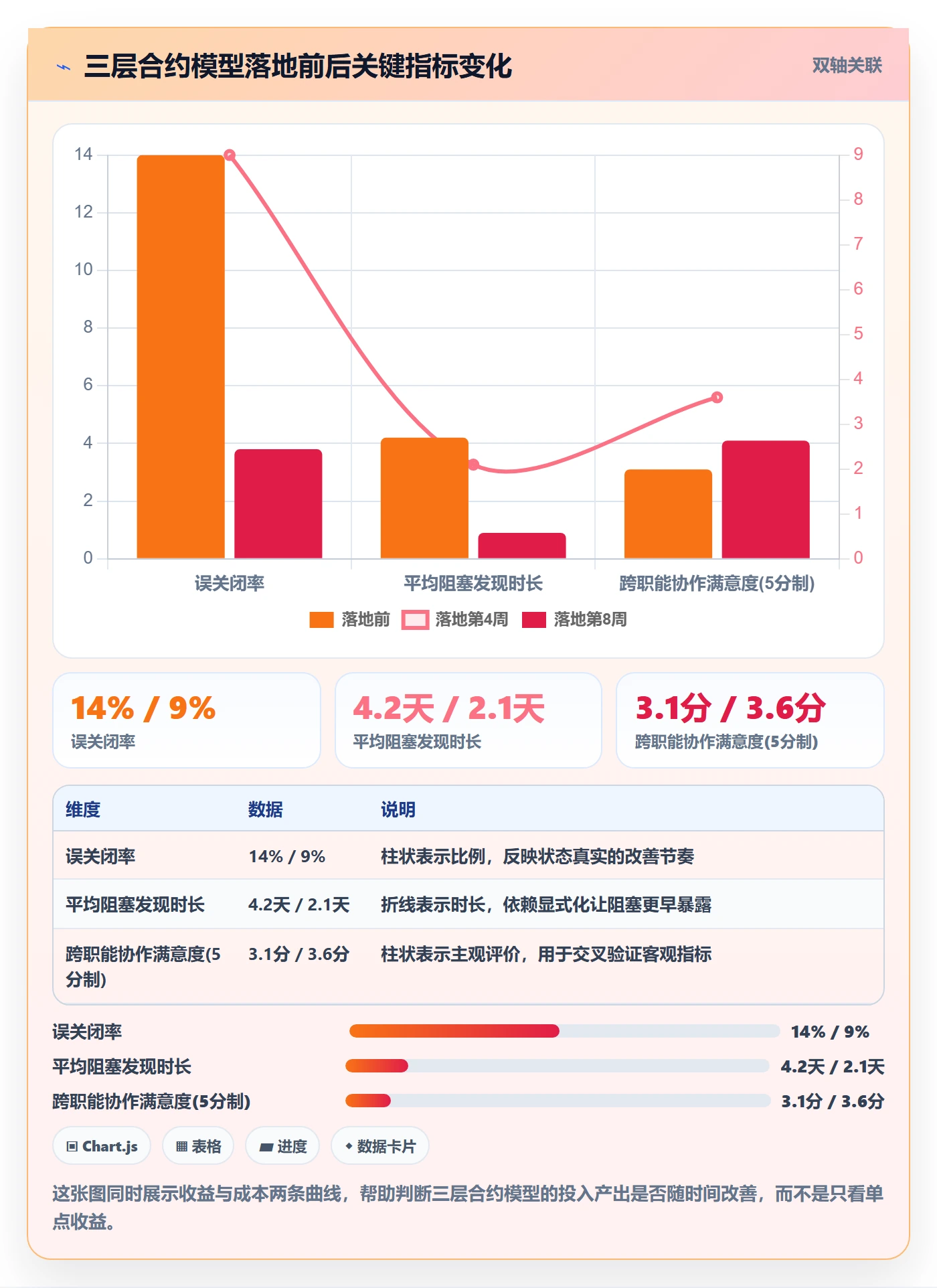 子任务落地方案:项目成员开展任务管理的协同管理案例解析