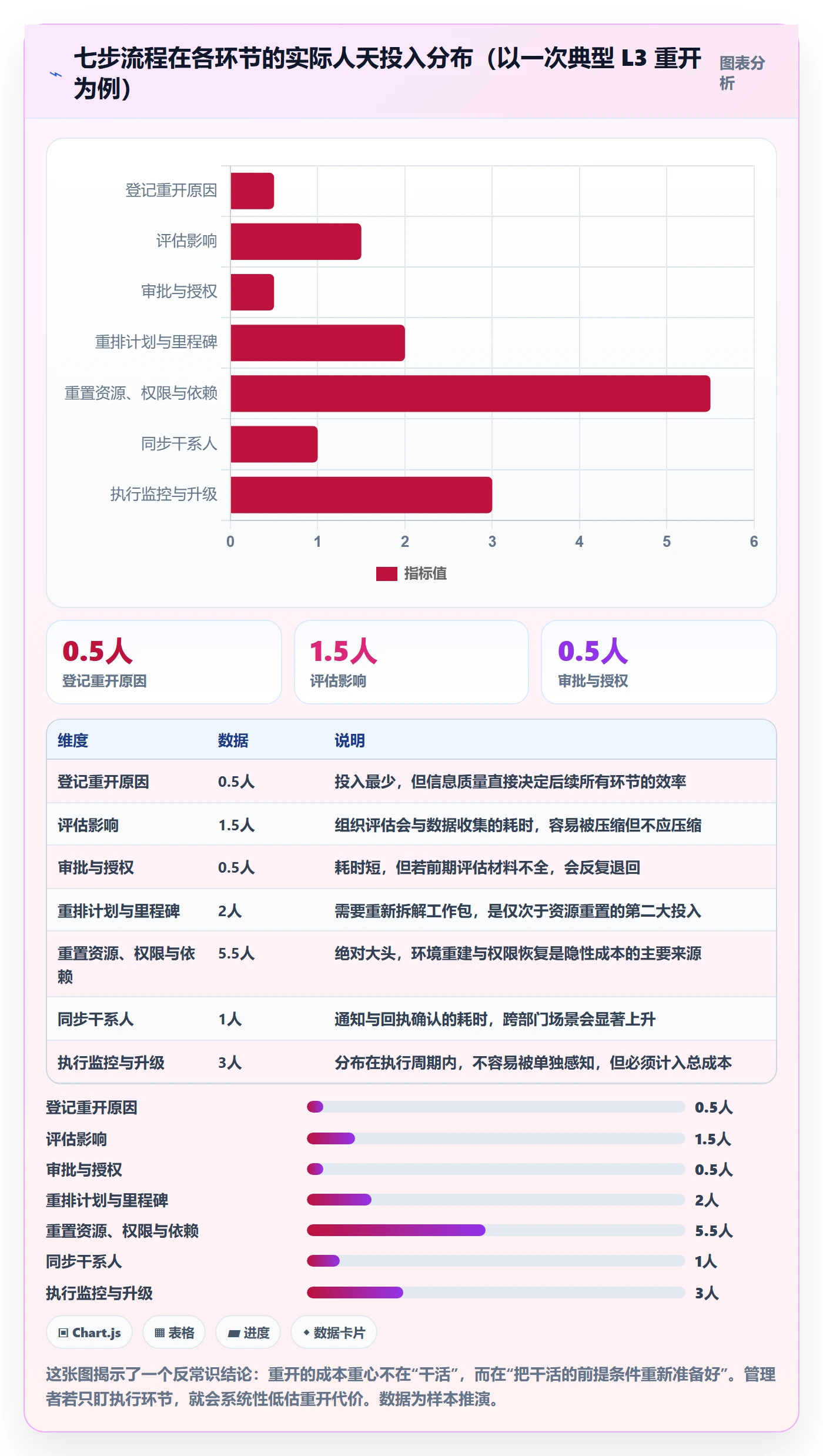 任务执行如何做好重开?企业管理者实操方法与操作步骤