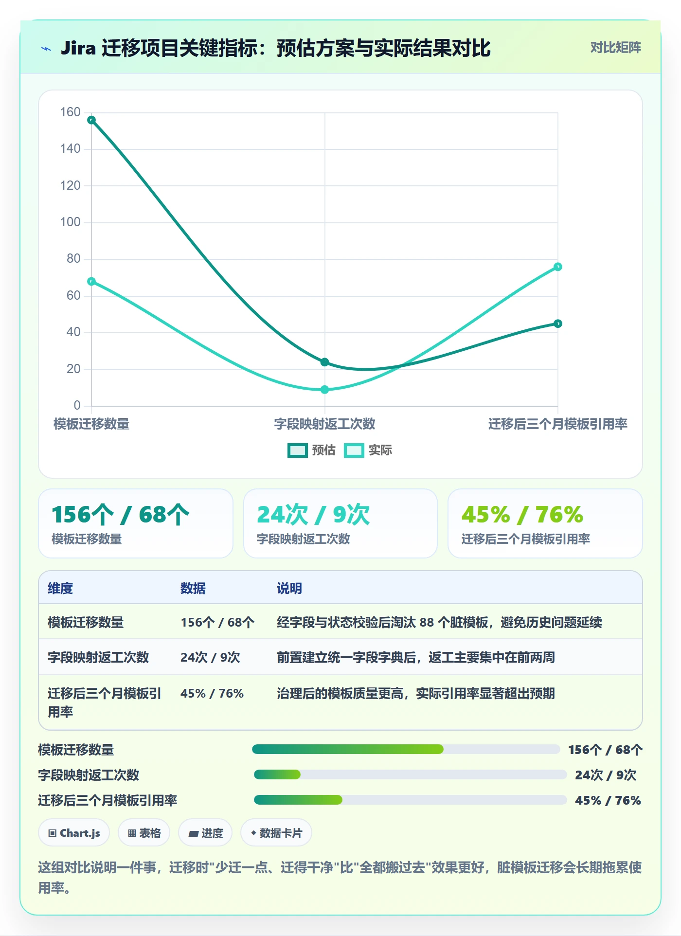 模板复用落地方案:企业管理者开展项目模板的入门指南案例解析