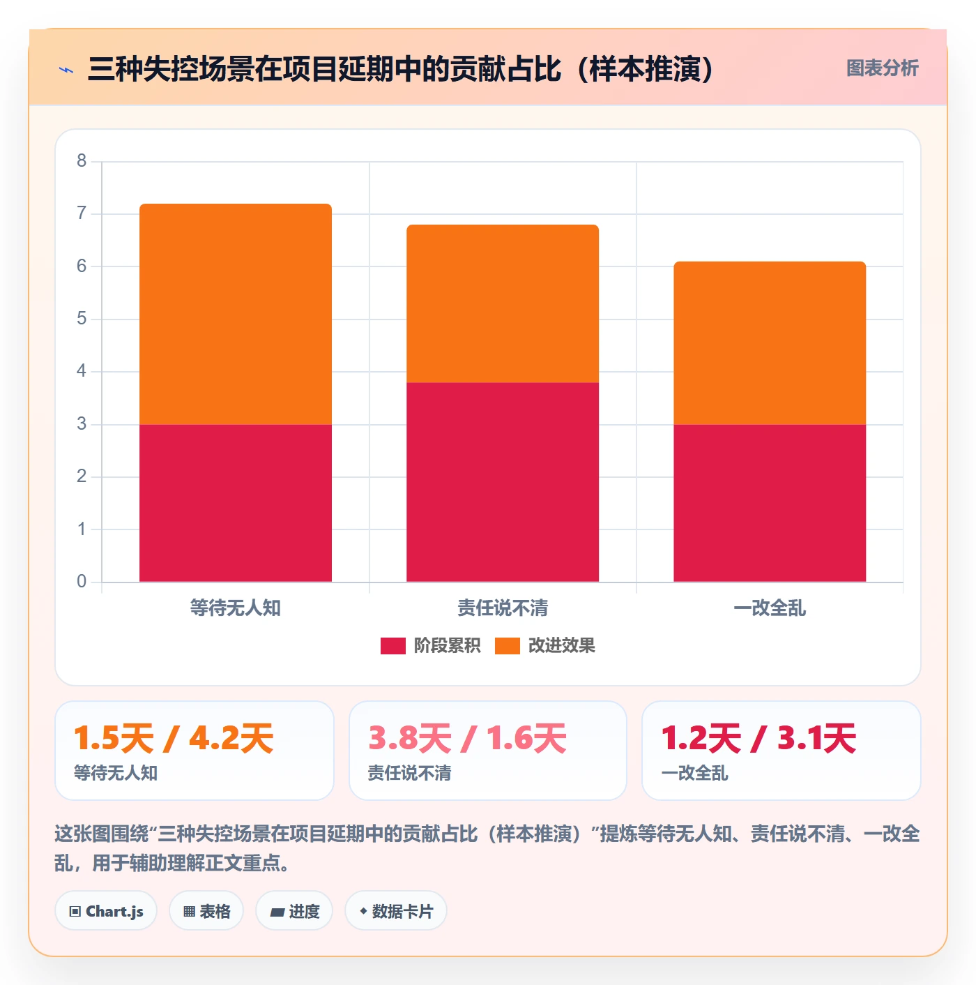 前置任务最佳实践:项目成员任务依赖协同管理,常见问题