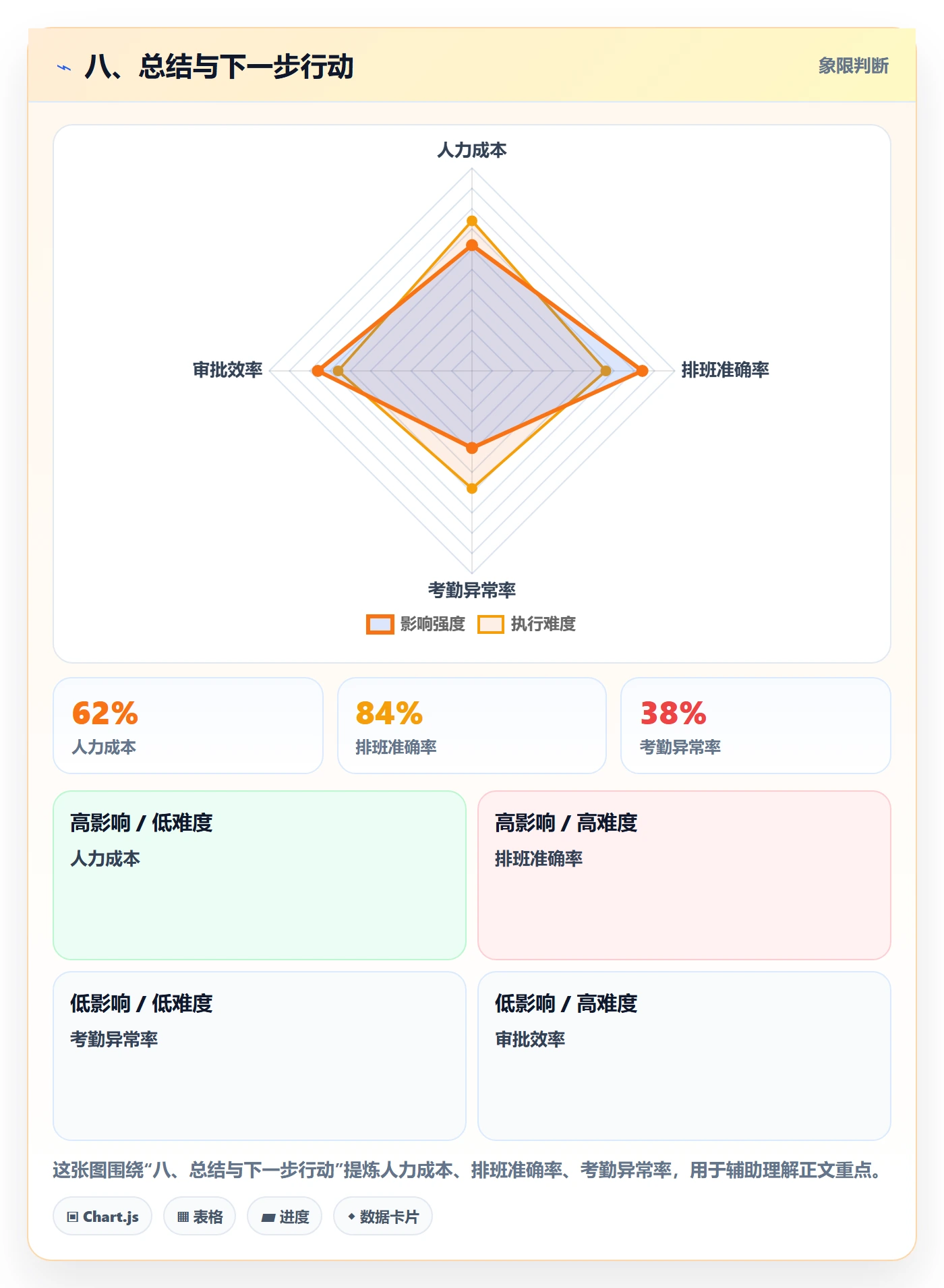 八、总结与下一步行动