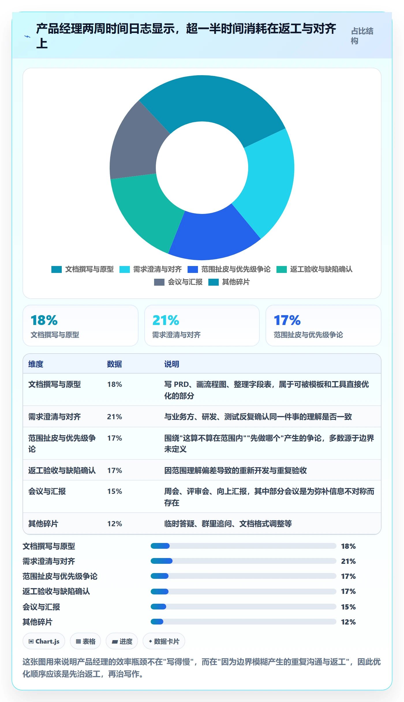 项目立项项目范围教程:产品经理效率提升,避坑指南