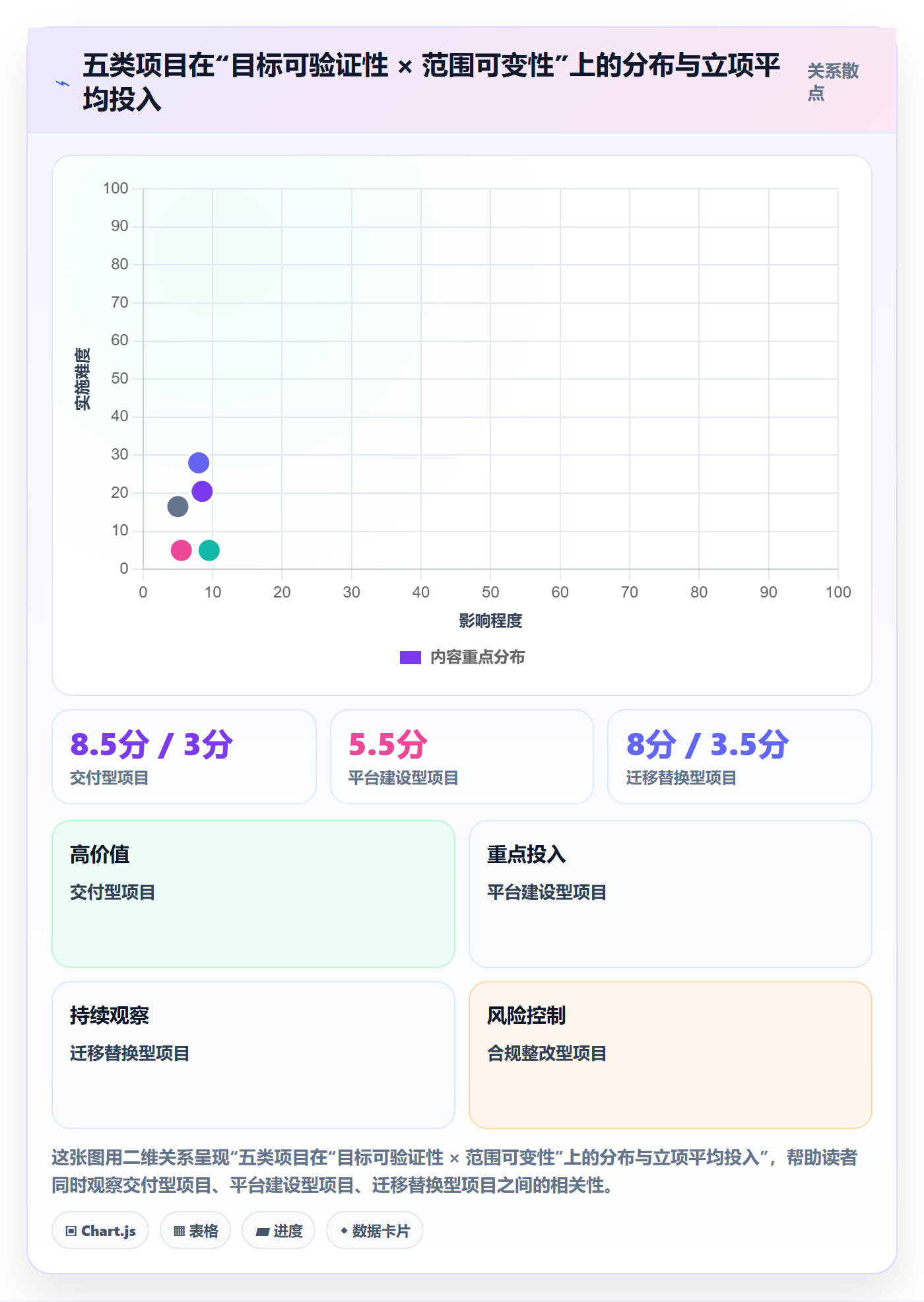项目类型最佳实践:项目负责人项目立项最佳实践,常见问题