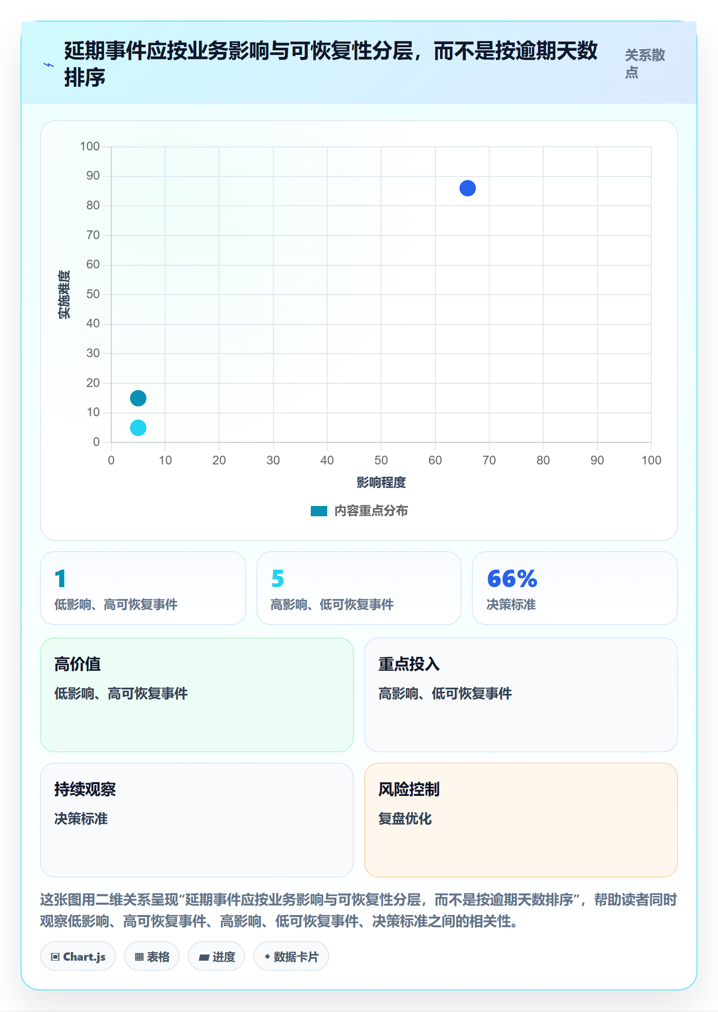 超期怎么做?企业管理者风险控制:延期管理从0到1