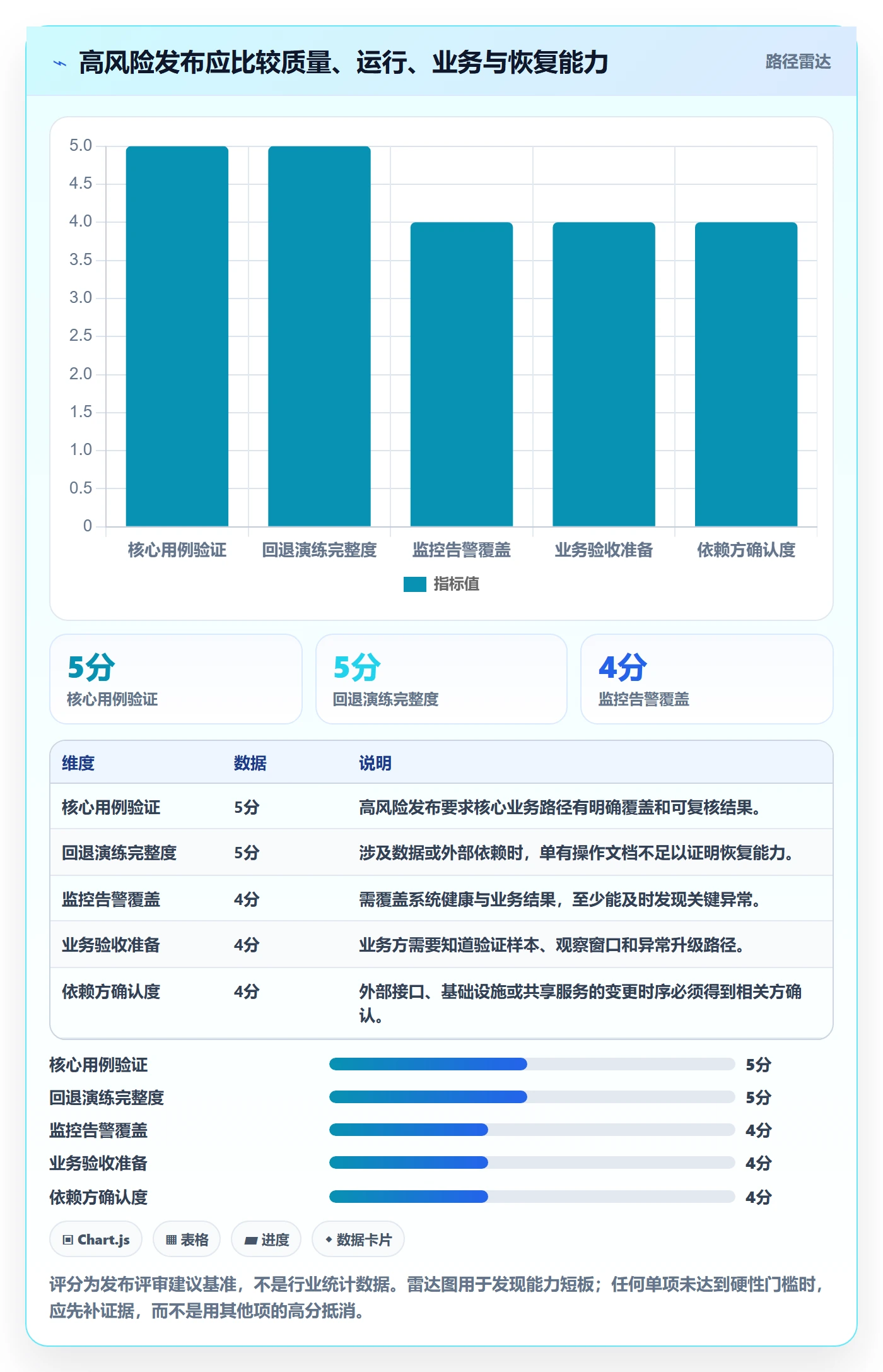 上线落地方案:项目经理开展发布管理的最佳实践案例解析