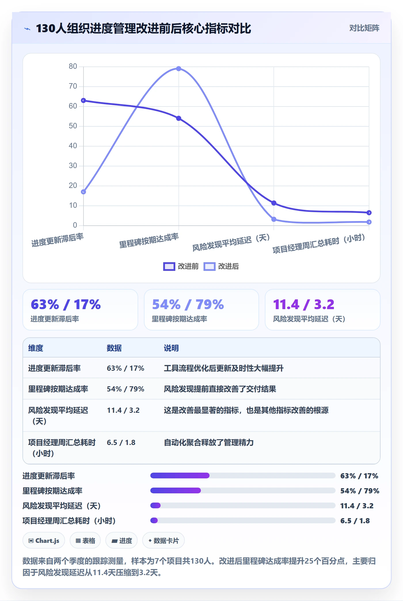 进度管理进度更新教程:项目成员风险控制,避坑指南