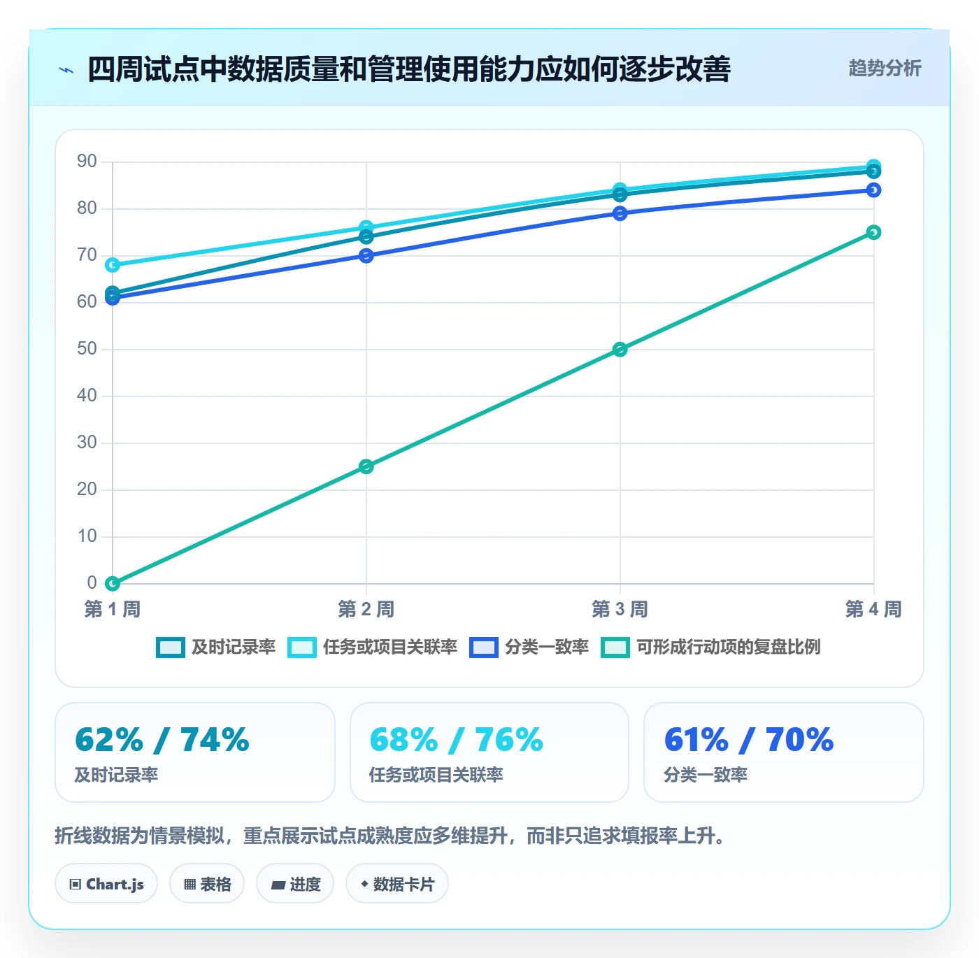 项目工时落地方案：产品经理开展工时表的入门指南案例解析