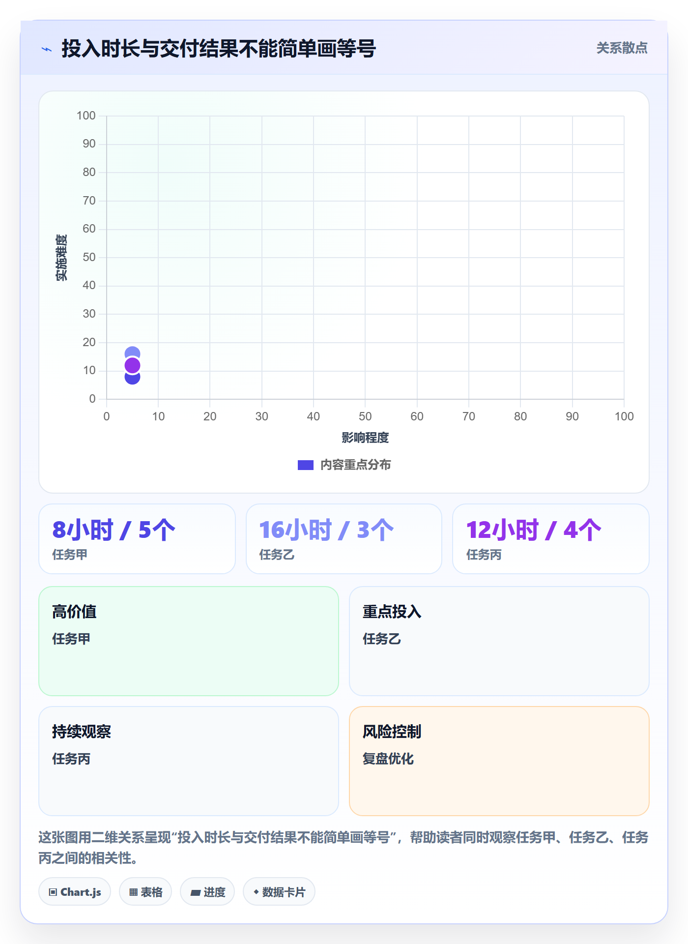 填报工时实操方法：研发团队提升工时管理效率的最佳实践方法与模板