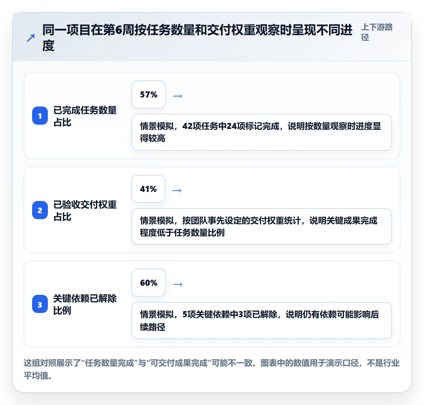 实际时间流程与规范:研发团队甘特图流程优化关键指标