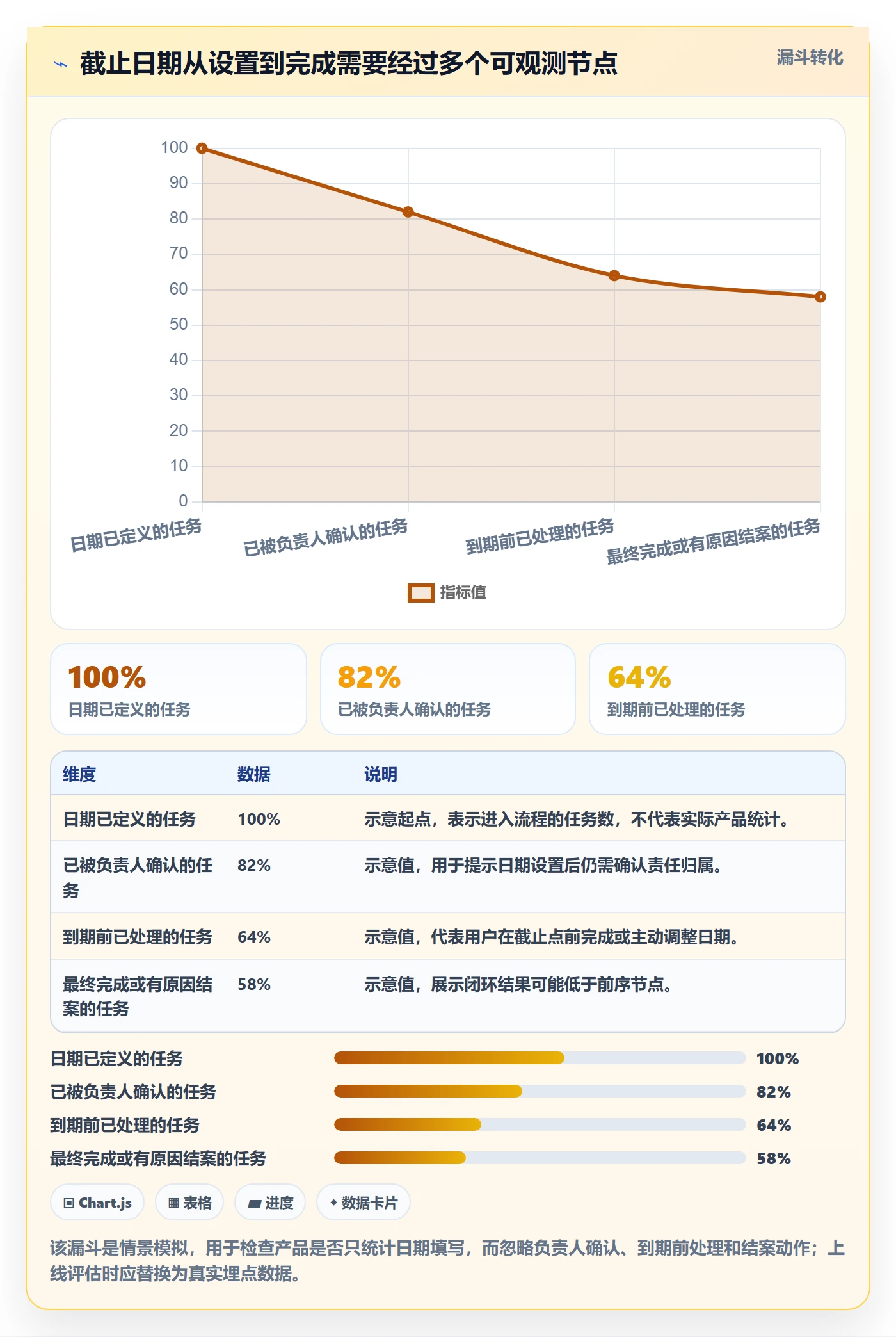 日历视图截止日期全流程：产品经理最佳实践与一文讲清