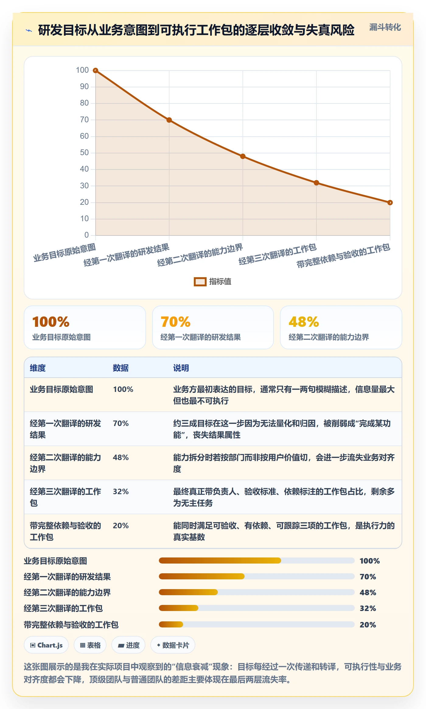 目标拆解管理指南：研发团队如何做好项目目标，入门指南全流程