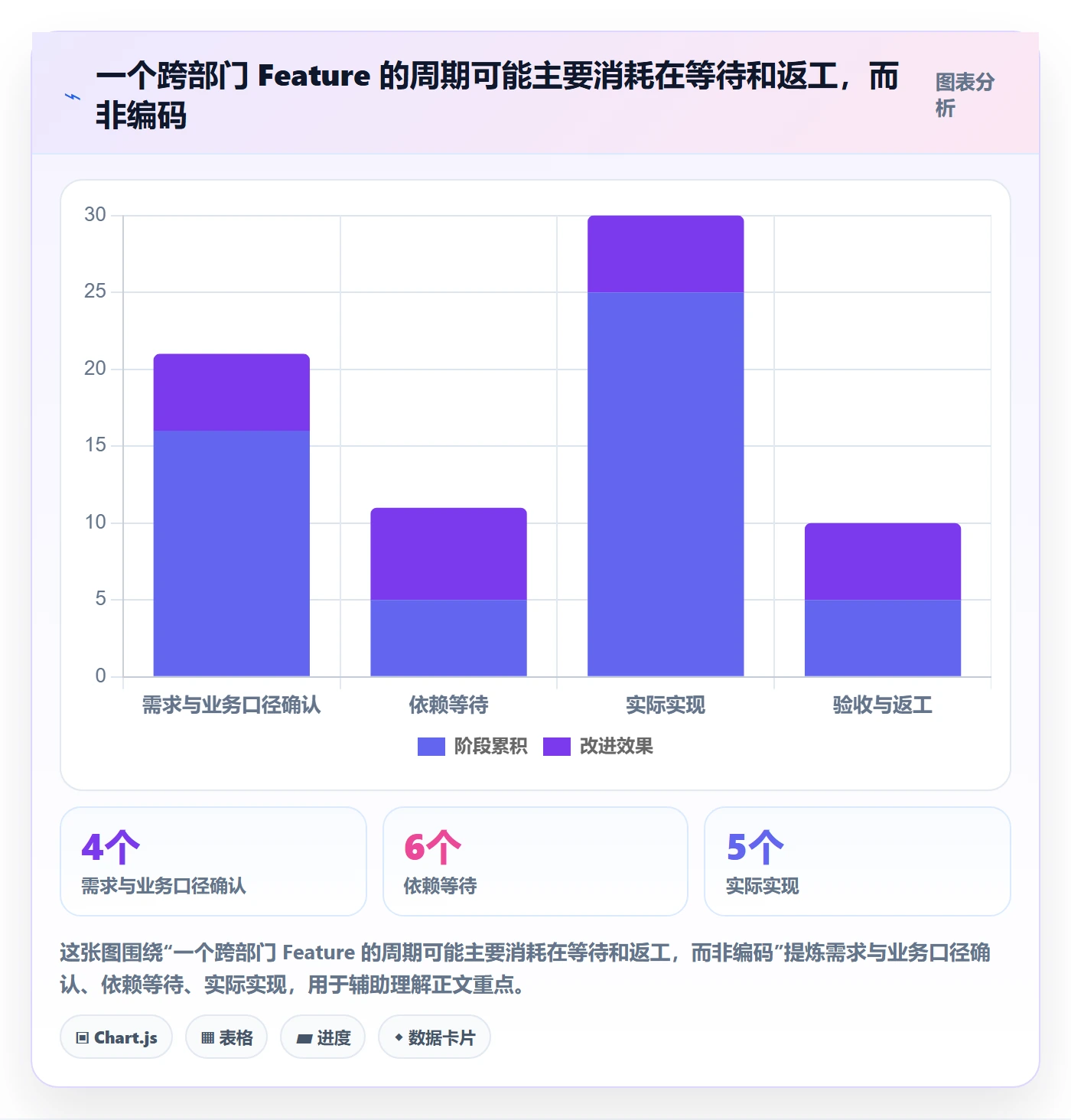 敏捷项目Feature教程：跨部门团队制度设计，避坑指南