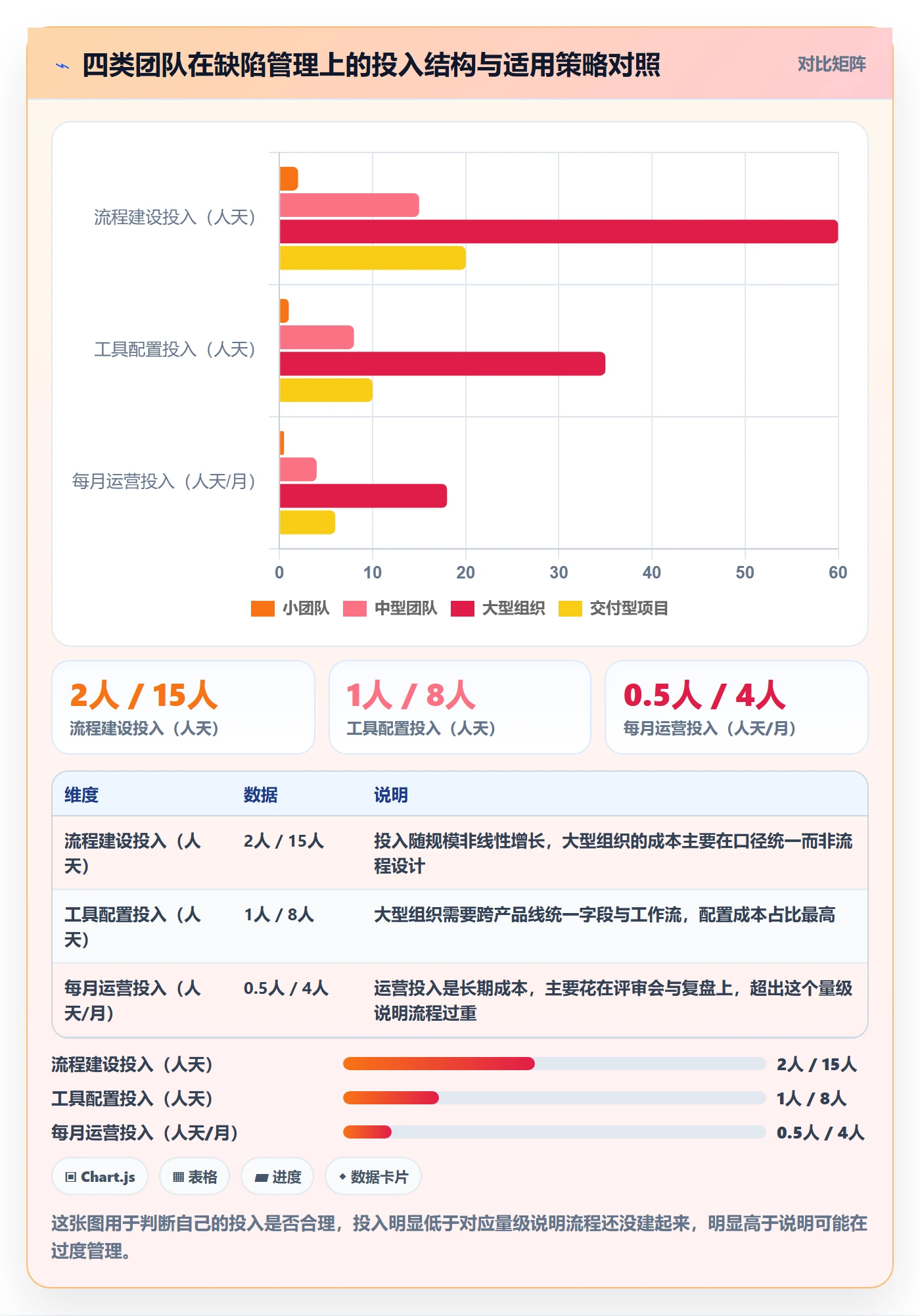 Bug怎么做?项目负责人最佳实践:Bug / 缺陷从0到1