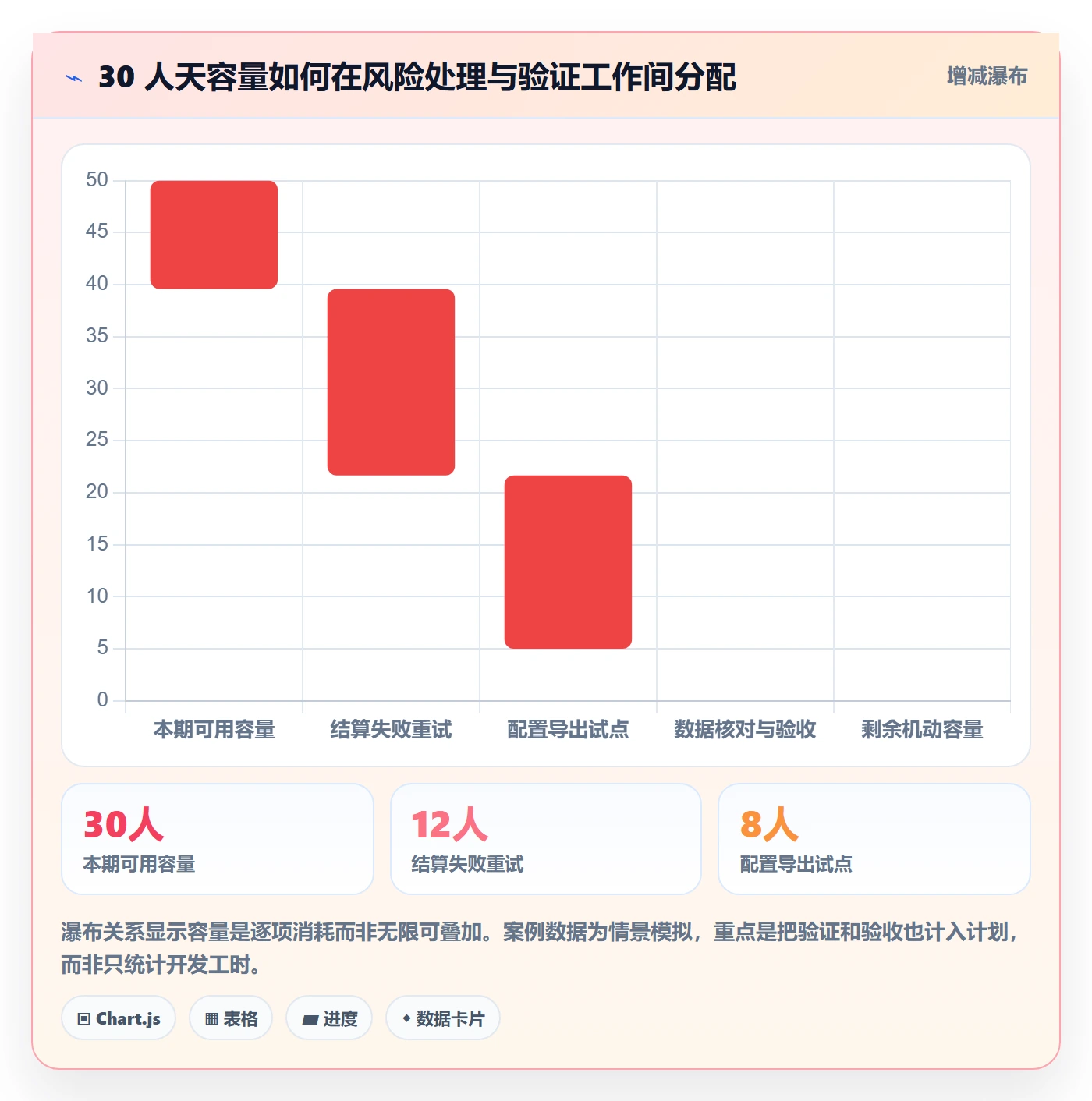 需求优先级实操方法:产品经理提升需求管理效率的风险控制方法与模板