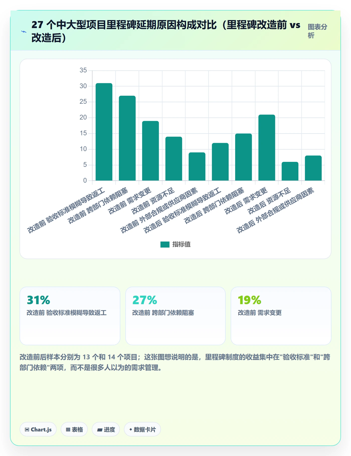 里程碑怎么做?企业管理者制度设计:里程碑从0到1