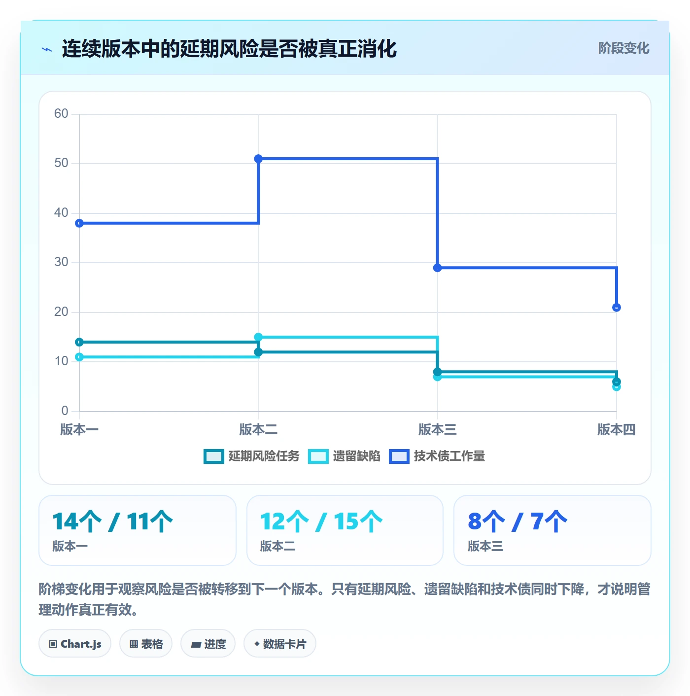 延期管理延期教程:产品经理效率提升,避坑指南