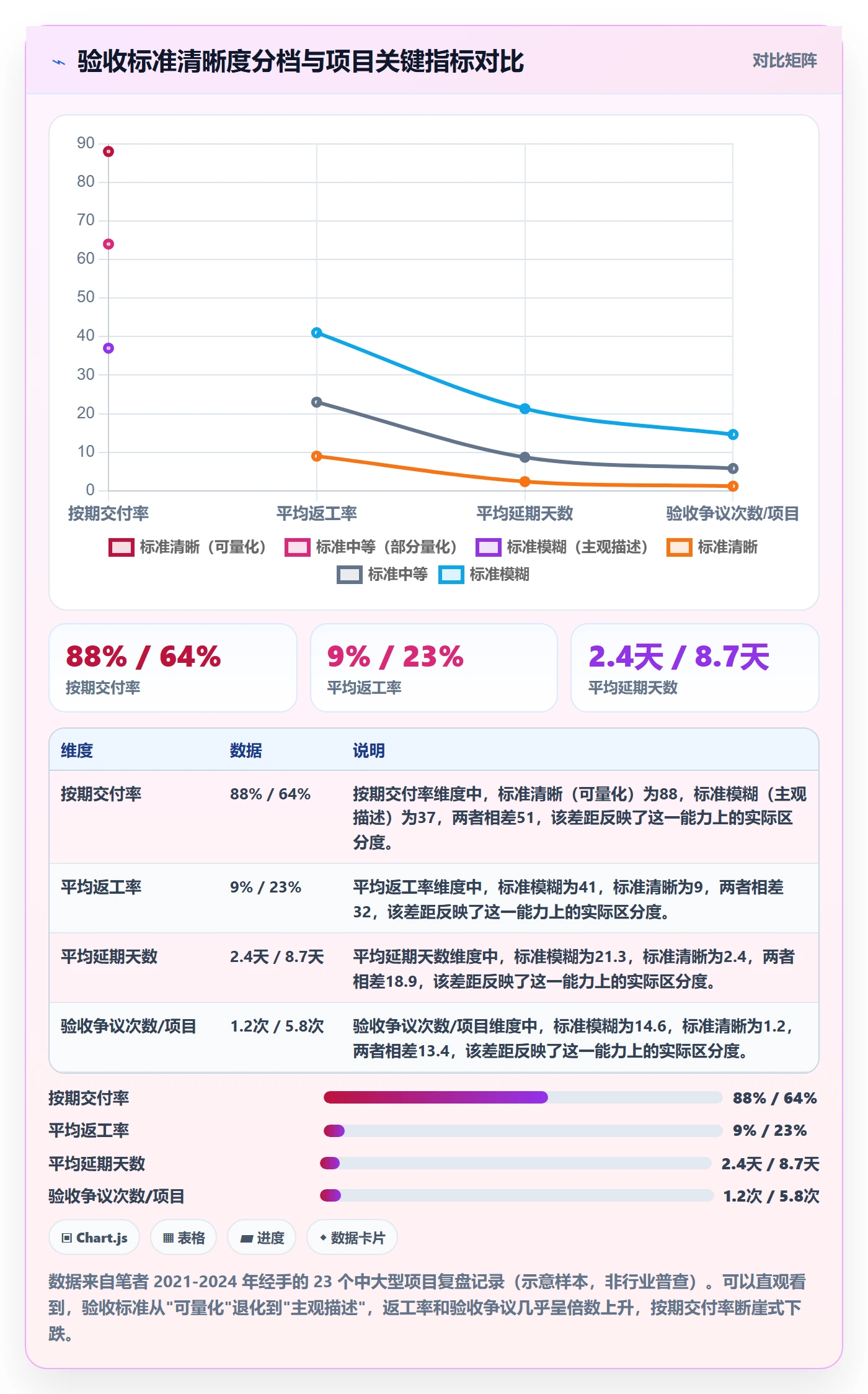 任务验收验收标准教程：项目成员风险控制，避坑指南