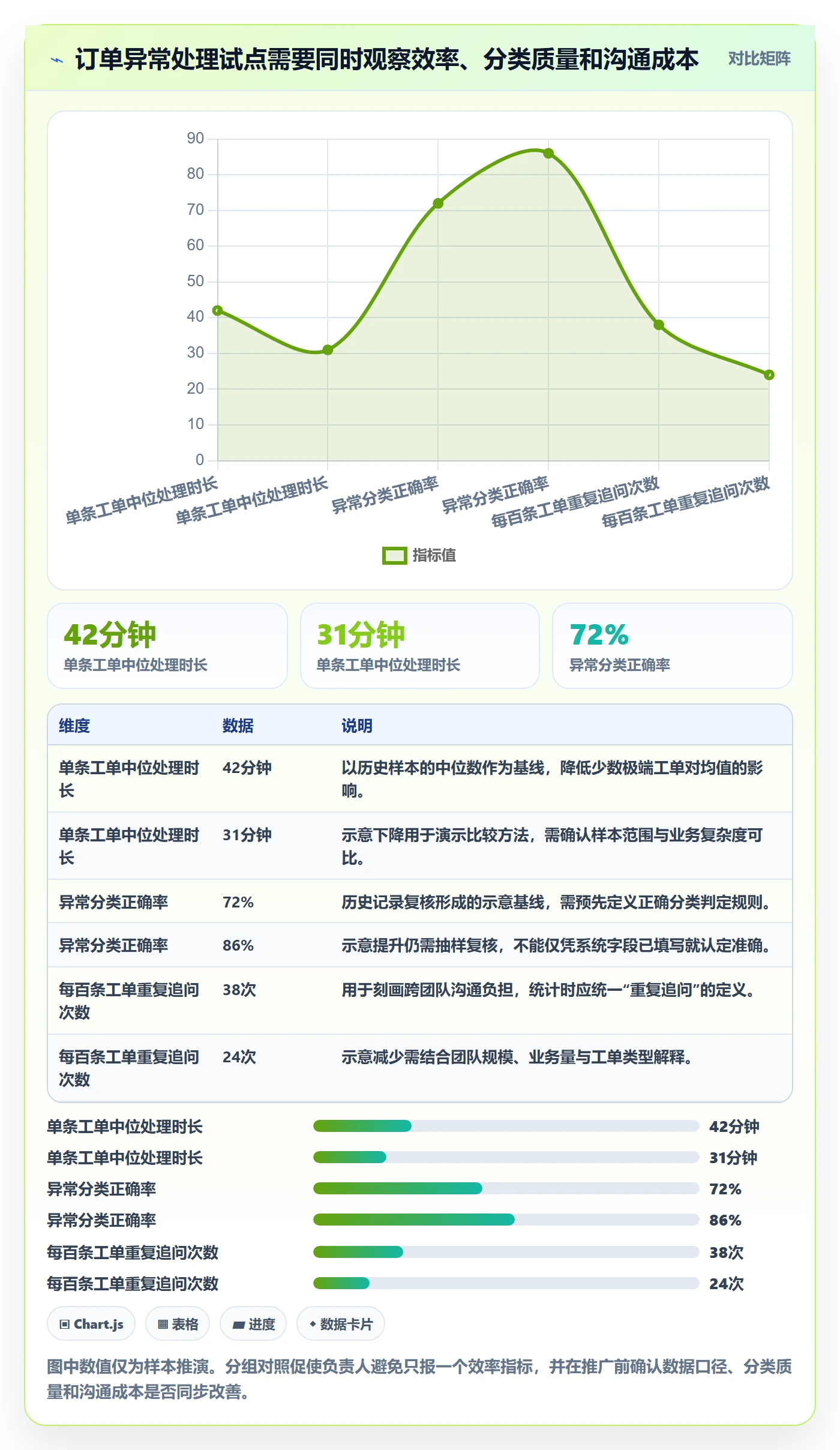 需求管理需求拆解全流程:项目负责人落地方案与一文讲清