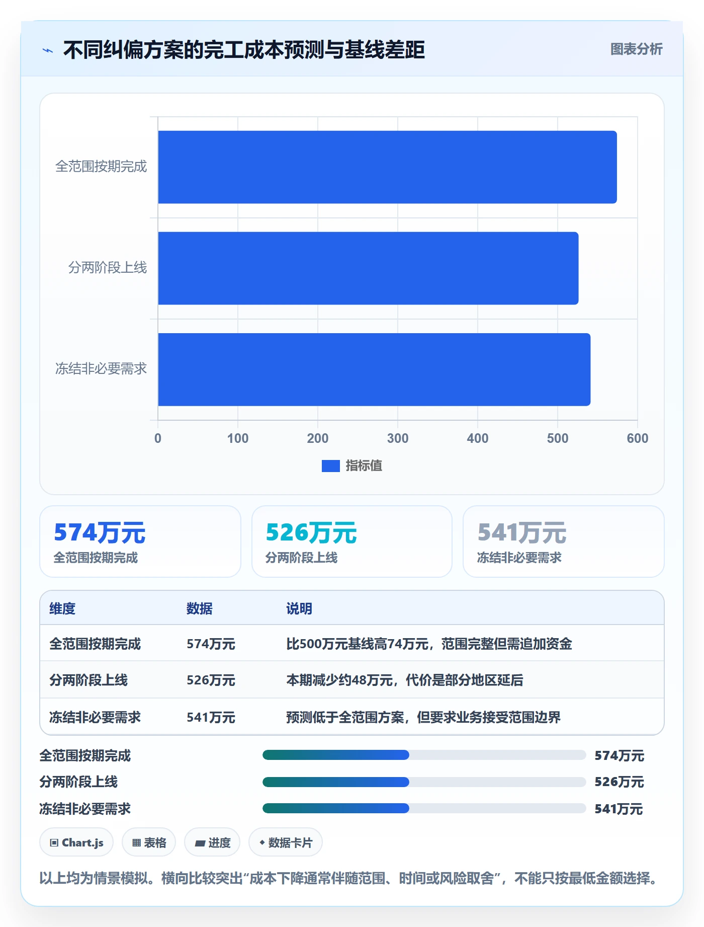 成本管理成本全流程:PMO落地方案与一文讲清