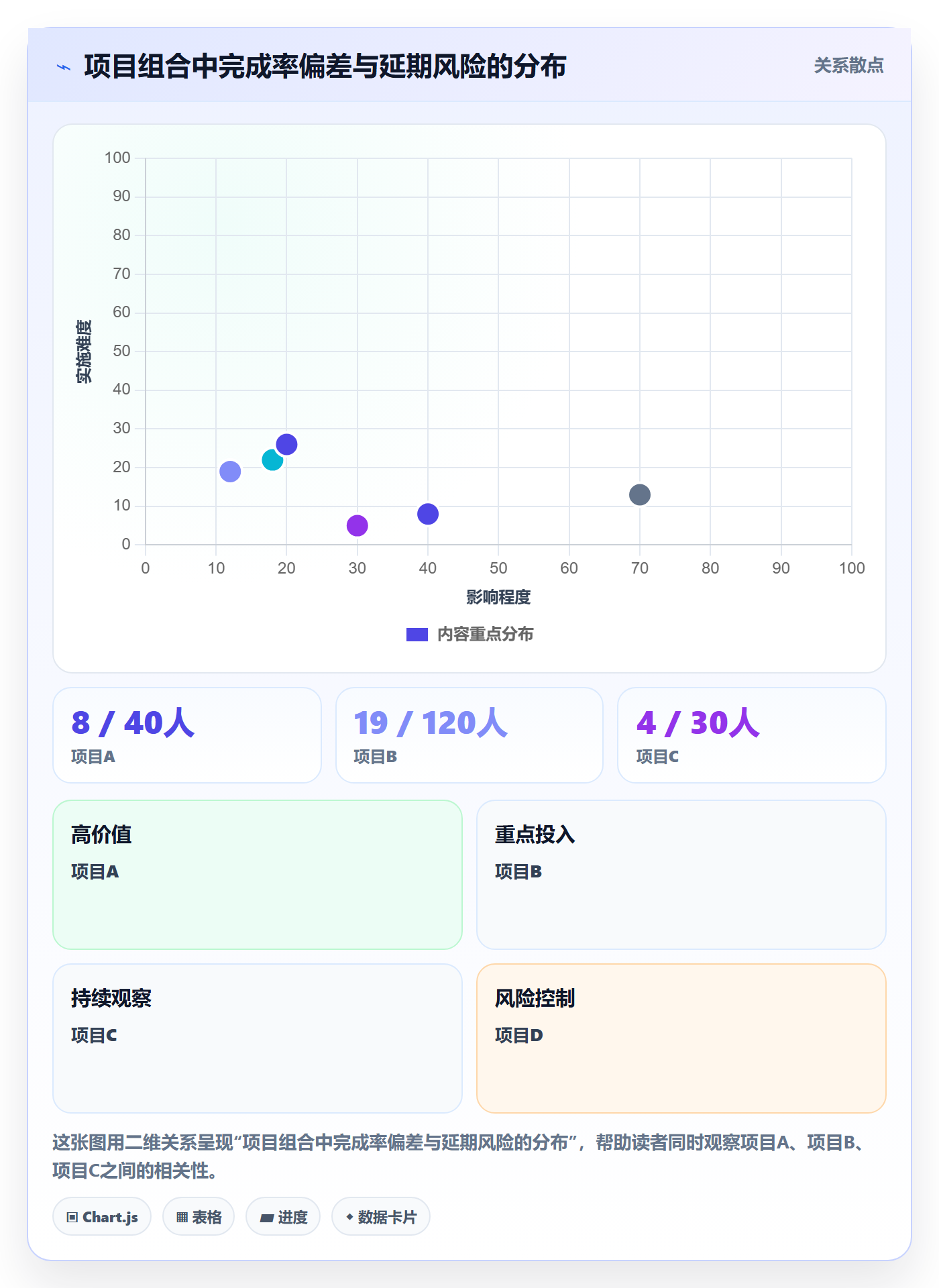进度管理完成率全流程:项目经理最佳实践与一文讲清