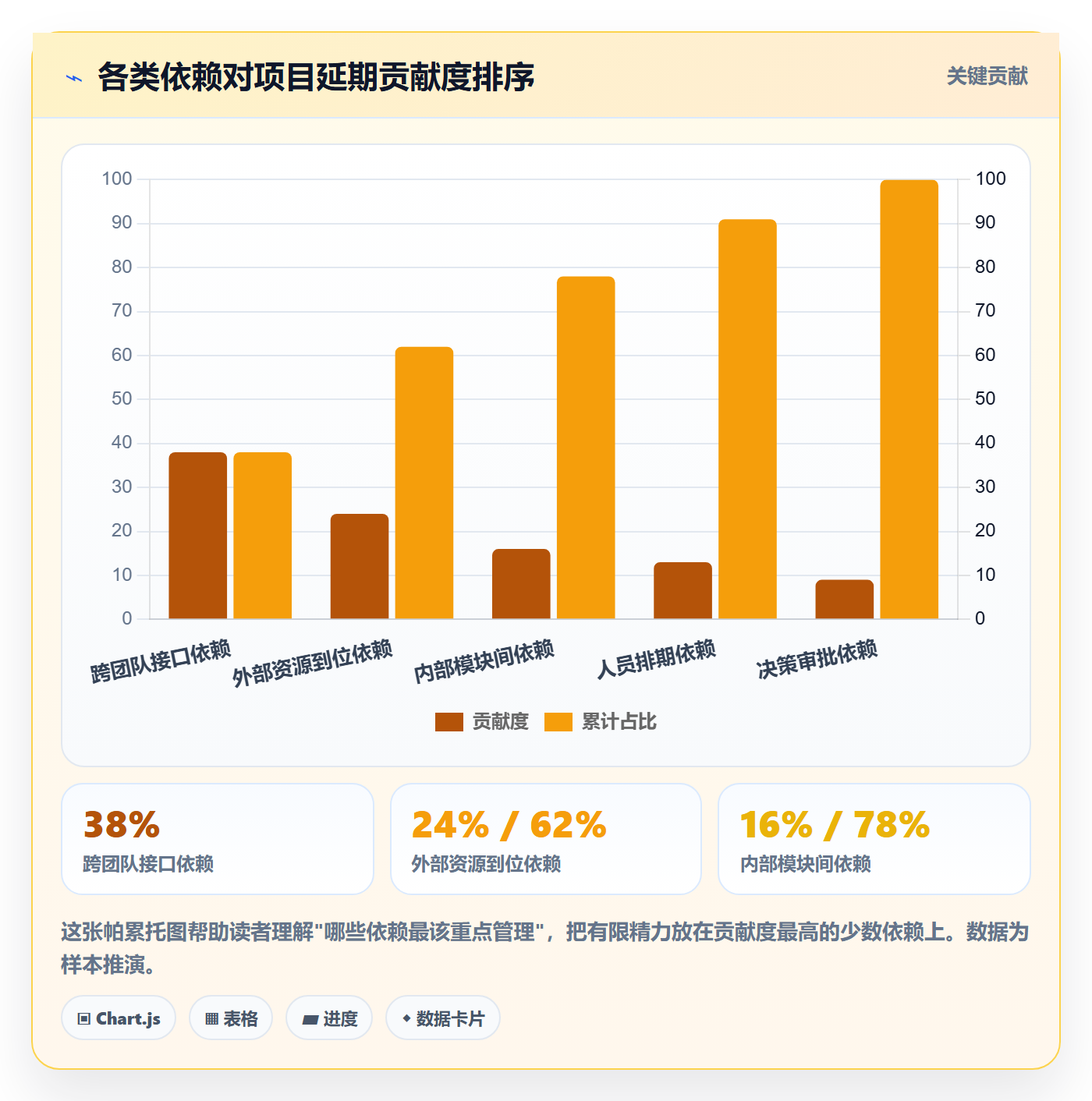 进度管理项目进度教程:产品经理入门指南,避坑指南