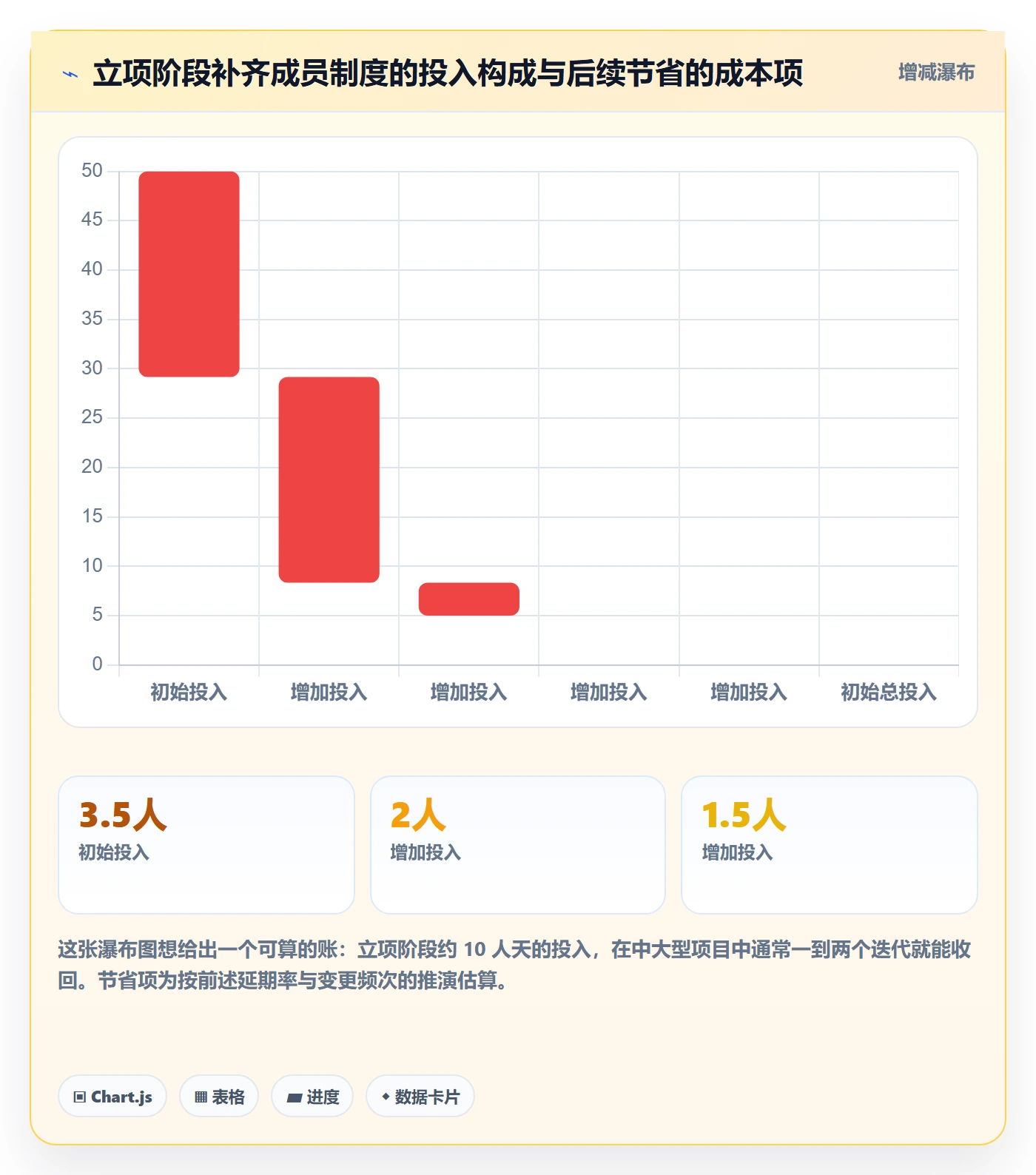 项目成员怎么做?项目成员制度设计:项目立项从0到1