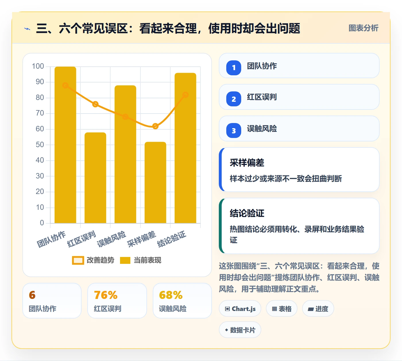 三、六个常见误区：看起来合理，使用时却会出问题