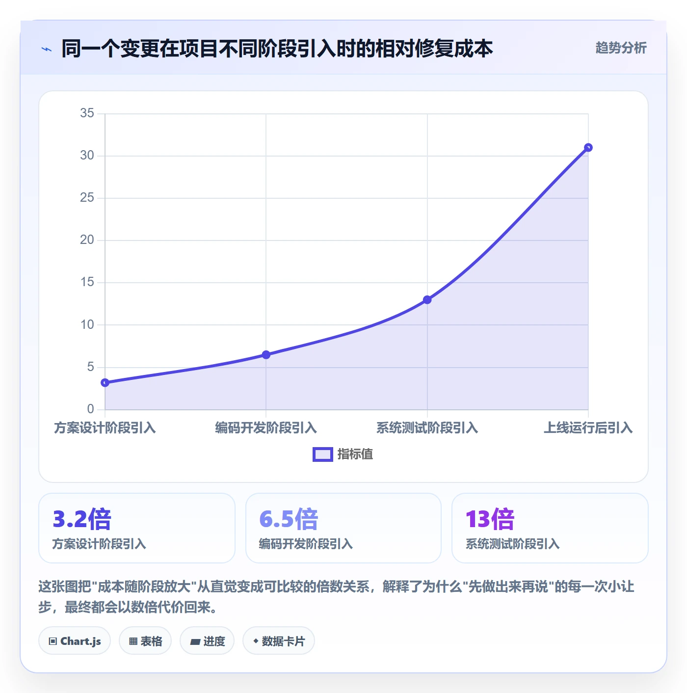 项目范围范围边界全流程：产品经理最佳实践与一文讲清
