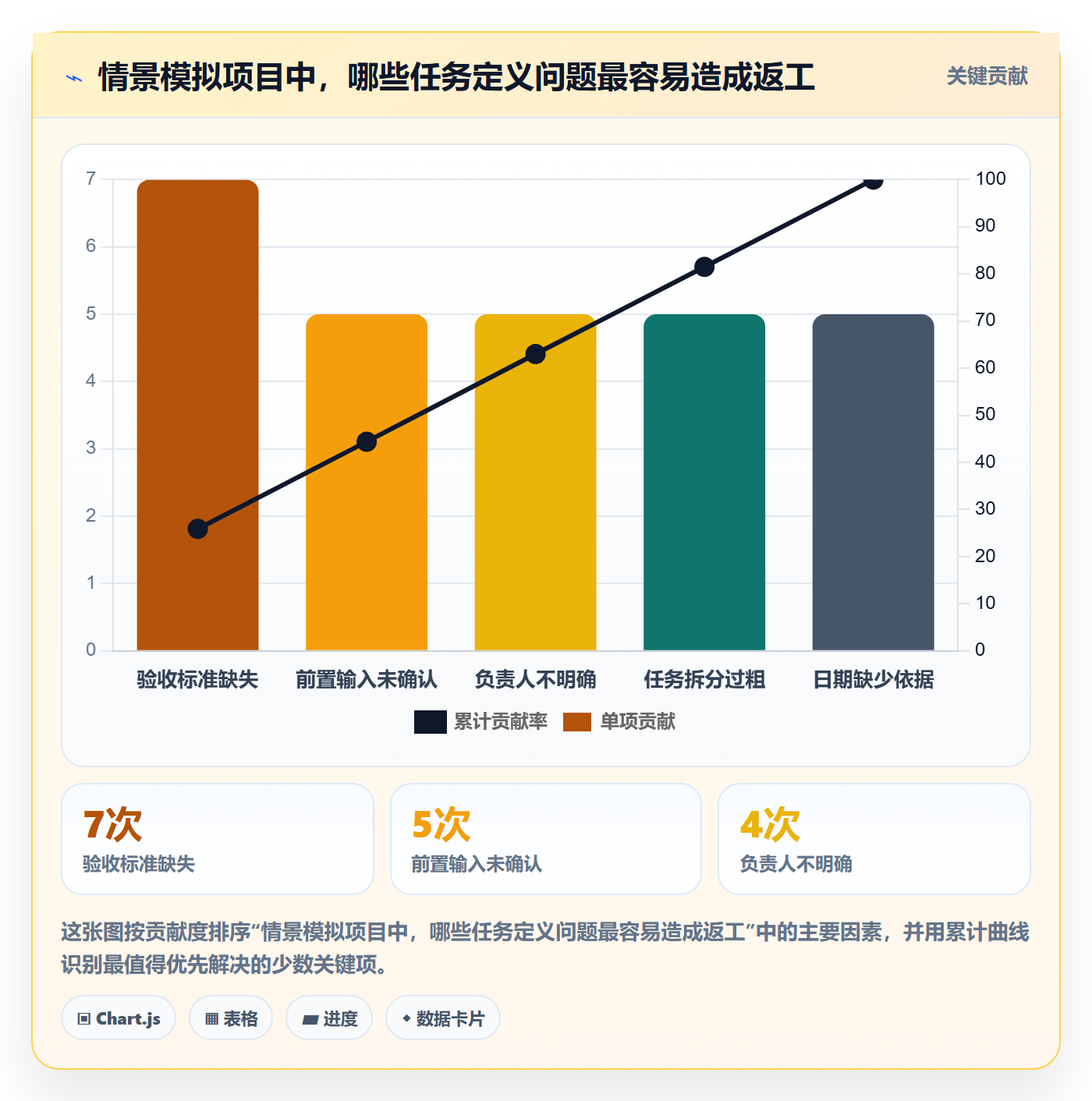 任务条怎么做？项目负责人协同管理：甘特图从0到1