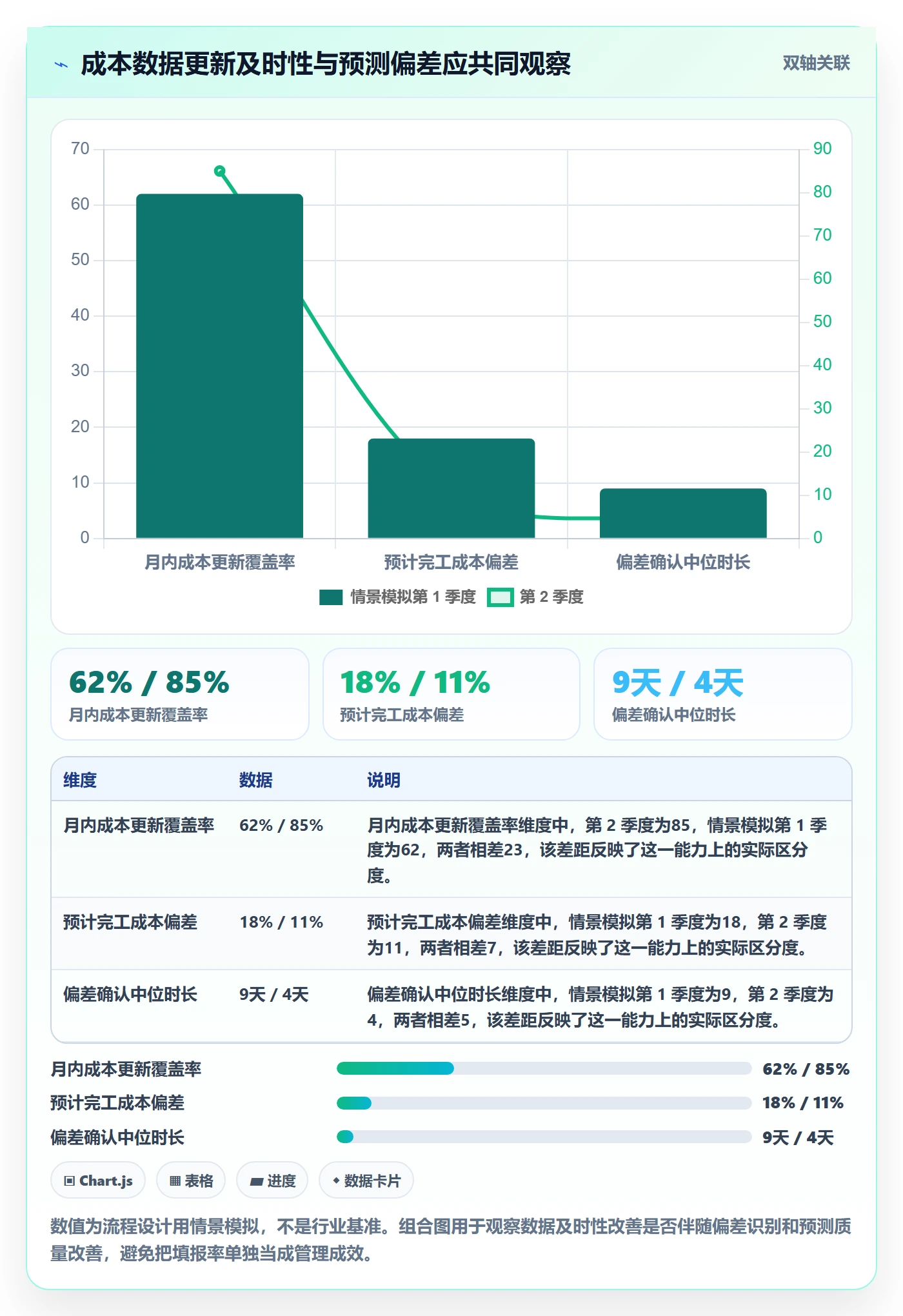 项目成本流程与规范:跨部门团队成本管理协同管理关键指标