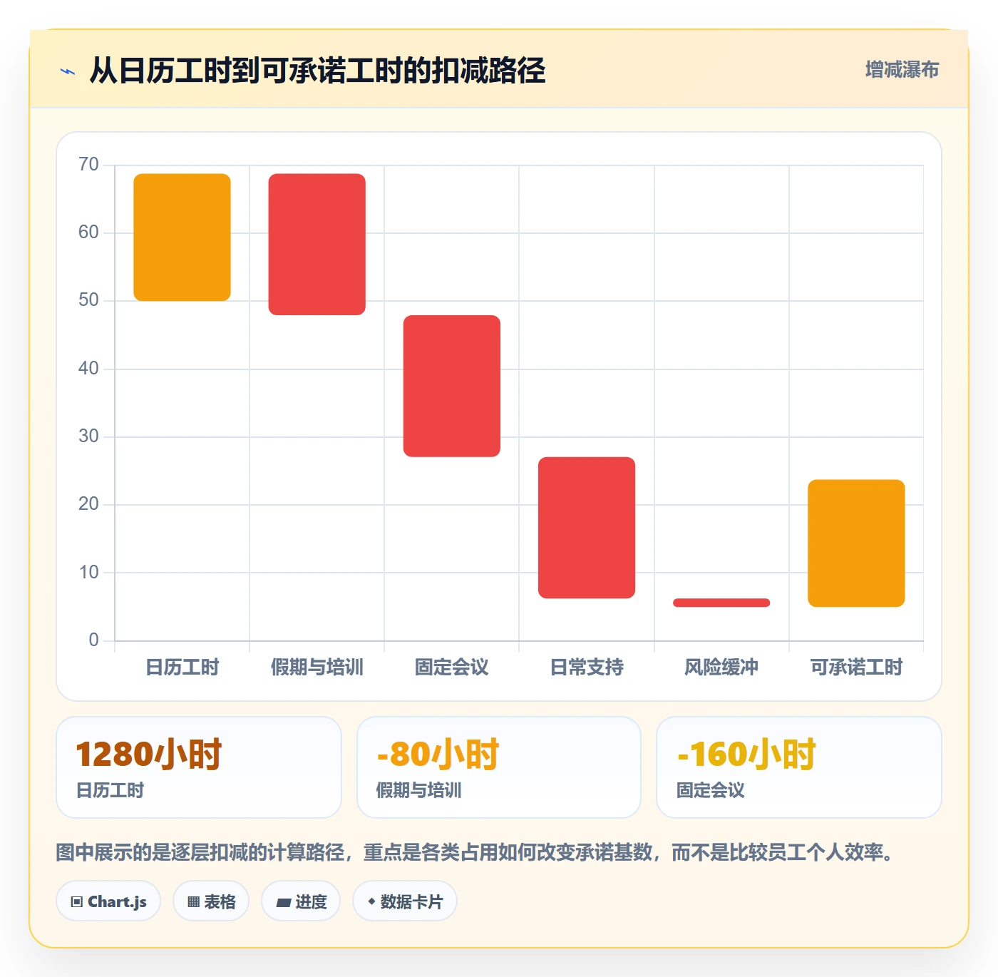 人力资源计划可用工时教程：产品经理流程优化，避坑指南