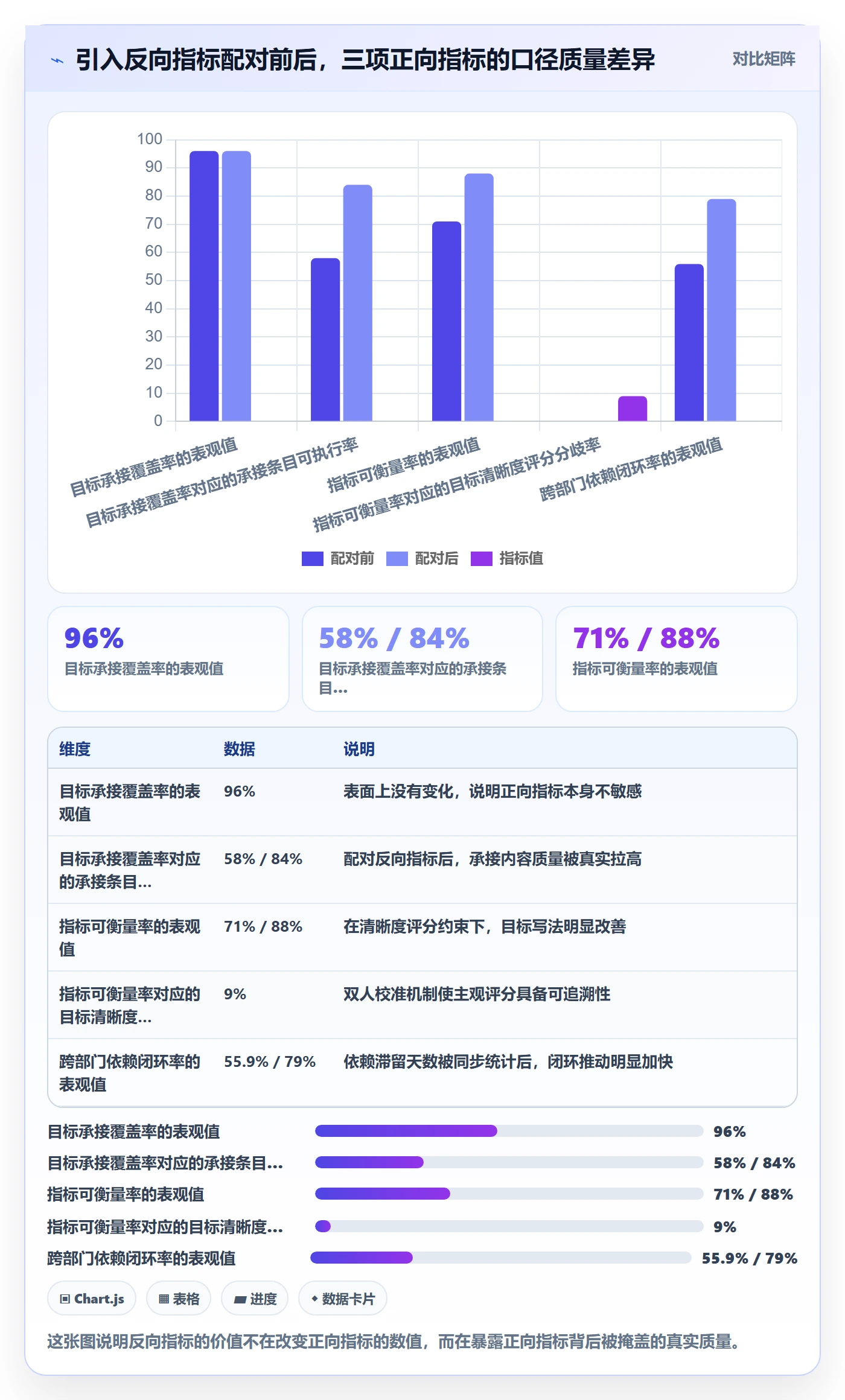 目标对齐流程与规范:PMO项目目标数据分析关键指标