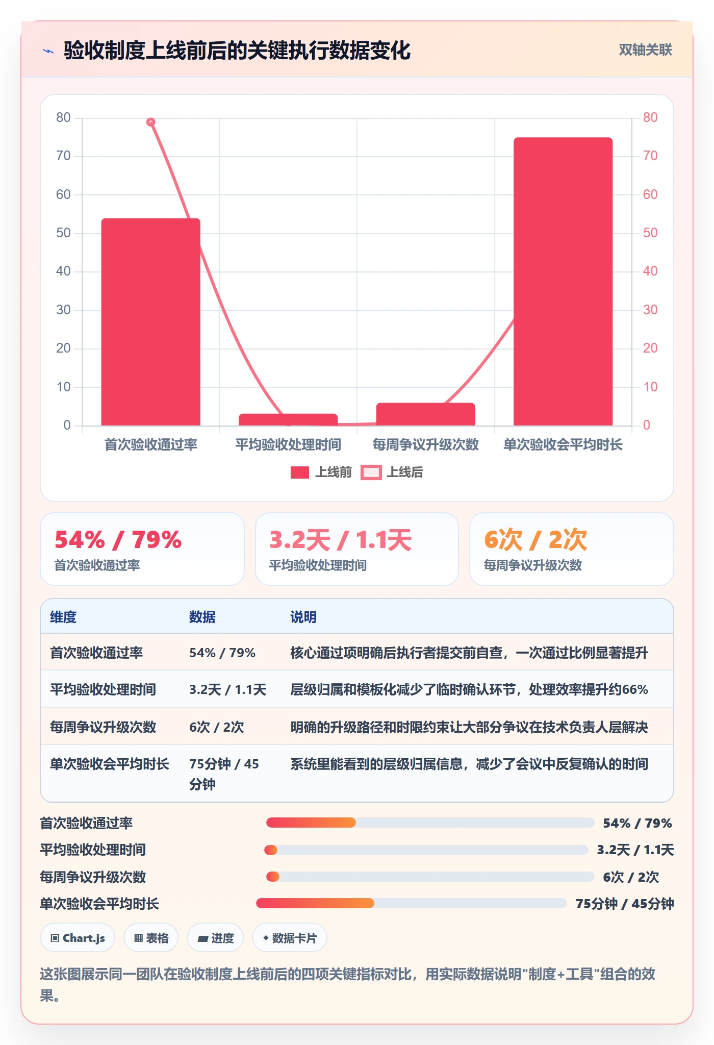 验收标准怎么做?项目经理制度设计:任务验收从0到1