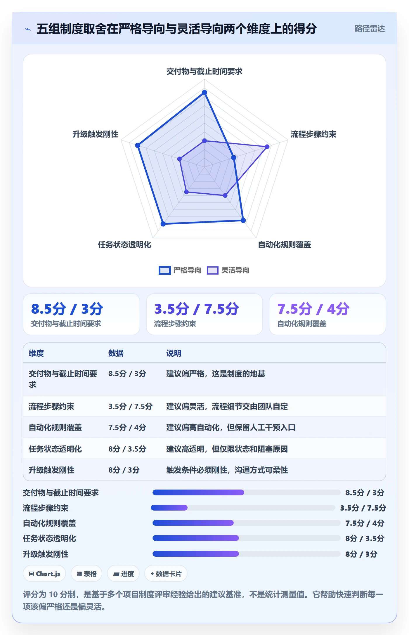 任务提醒催办教程:项目经理制度设计,避坑指南
