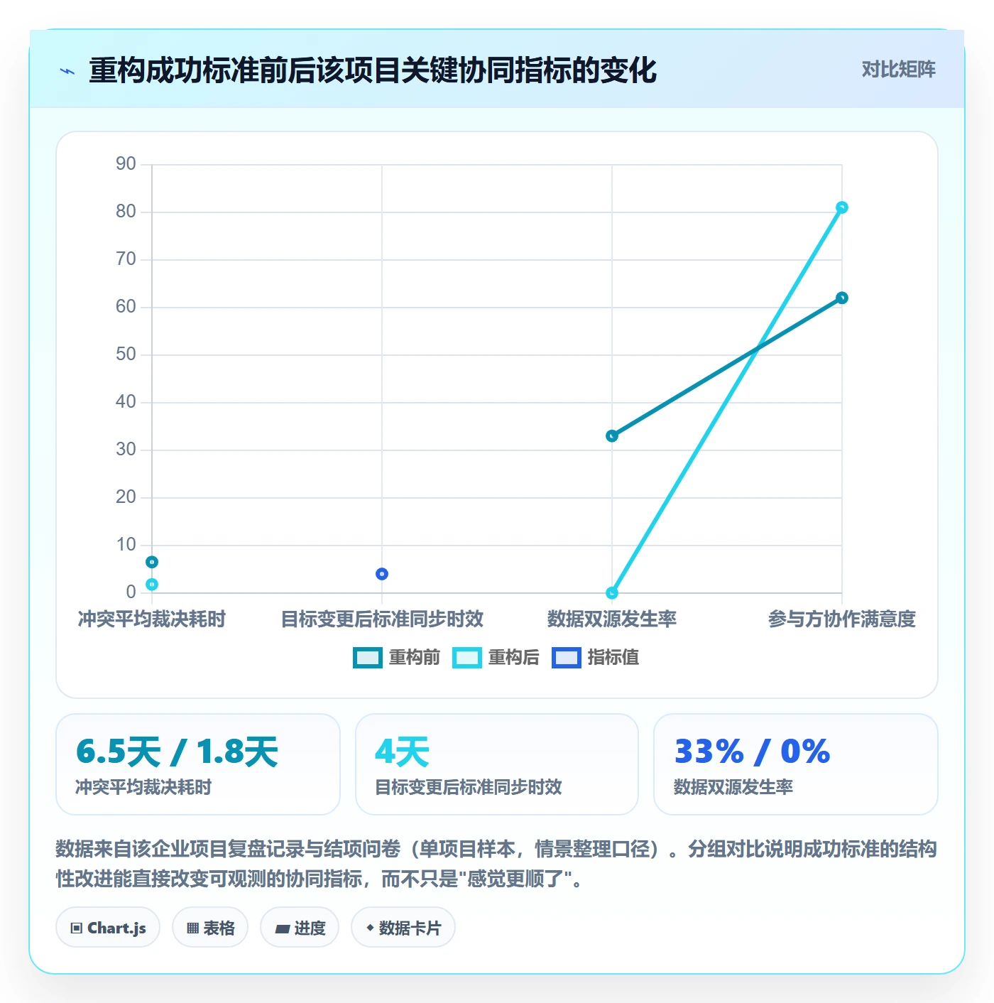 项目目标如何做好成功标准?跨部门团队协同管理与操作步骤