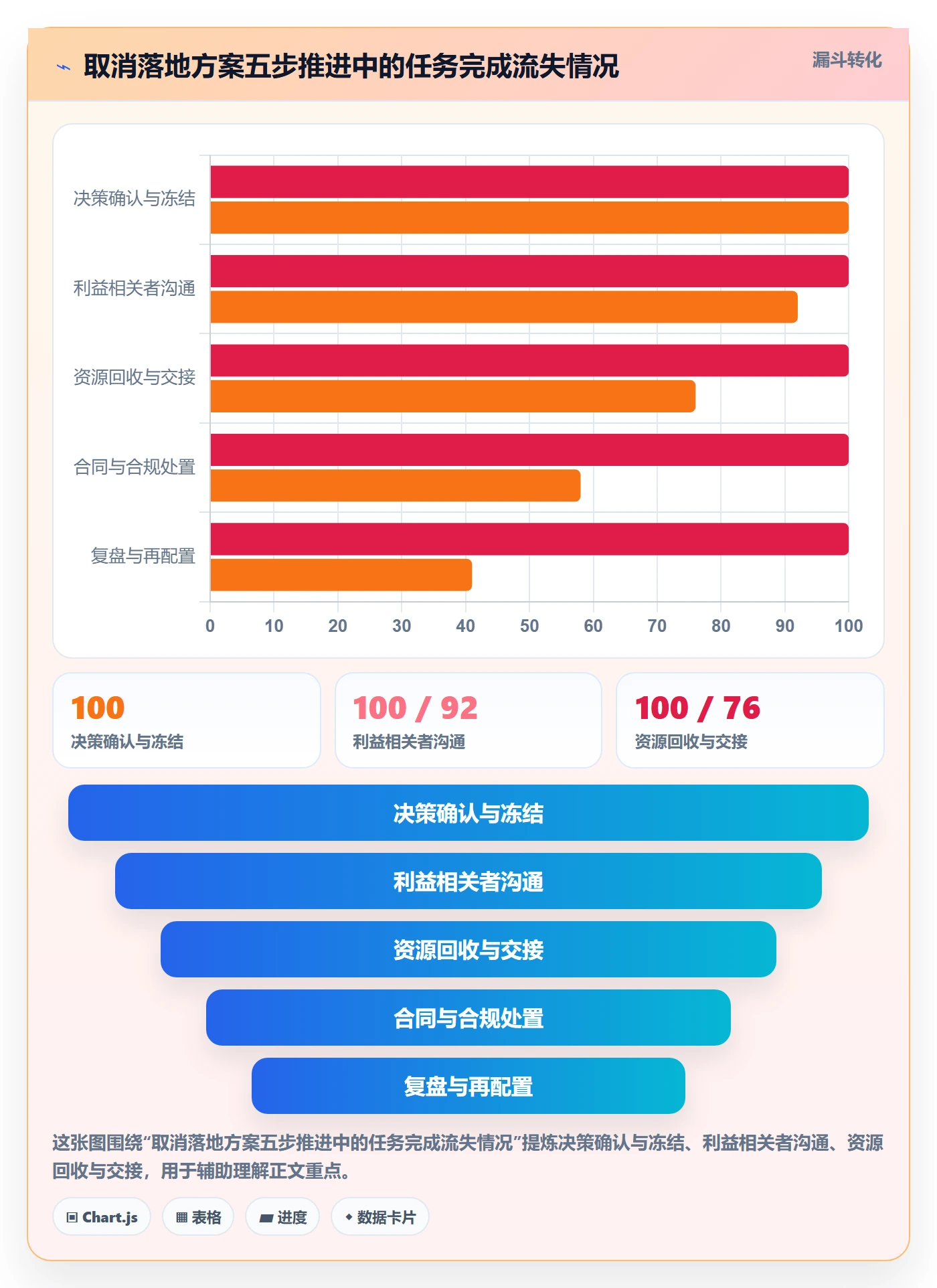 取消落地方案:企业管理者开展任务执行的落地方案案例解析