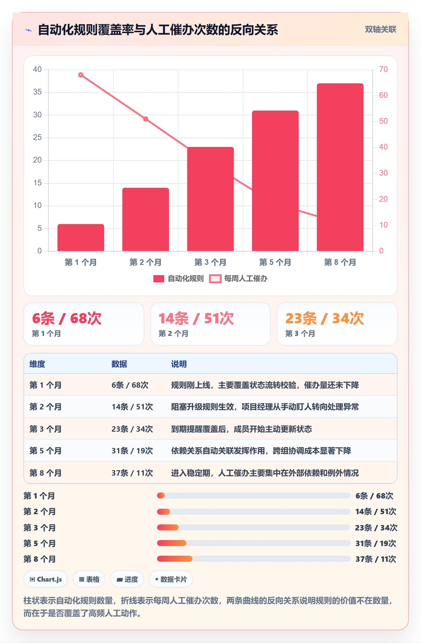 事项管理指南:项目成员如何做好任务管理,协同管理全流程